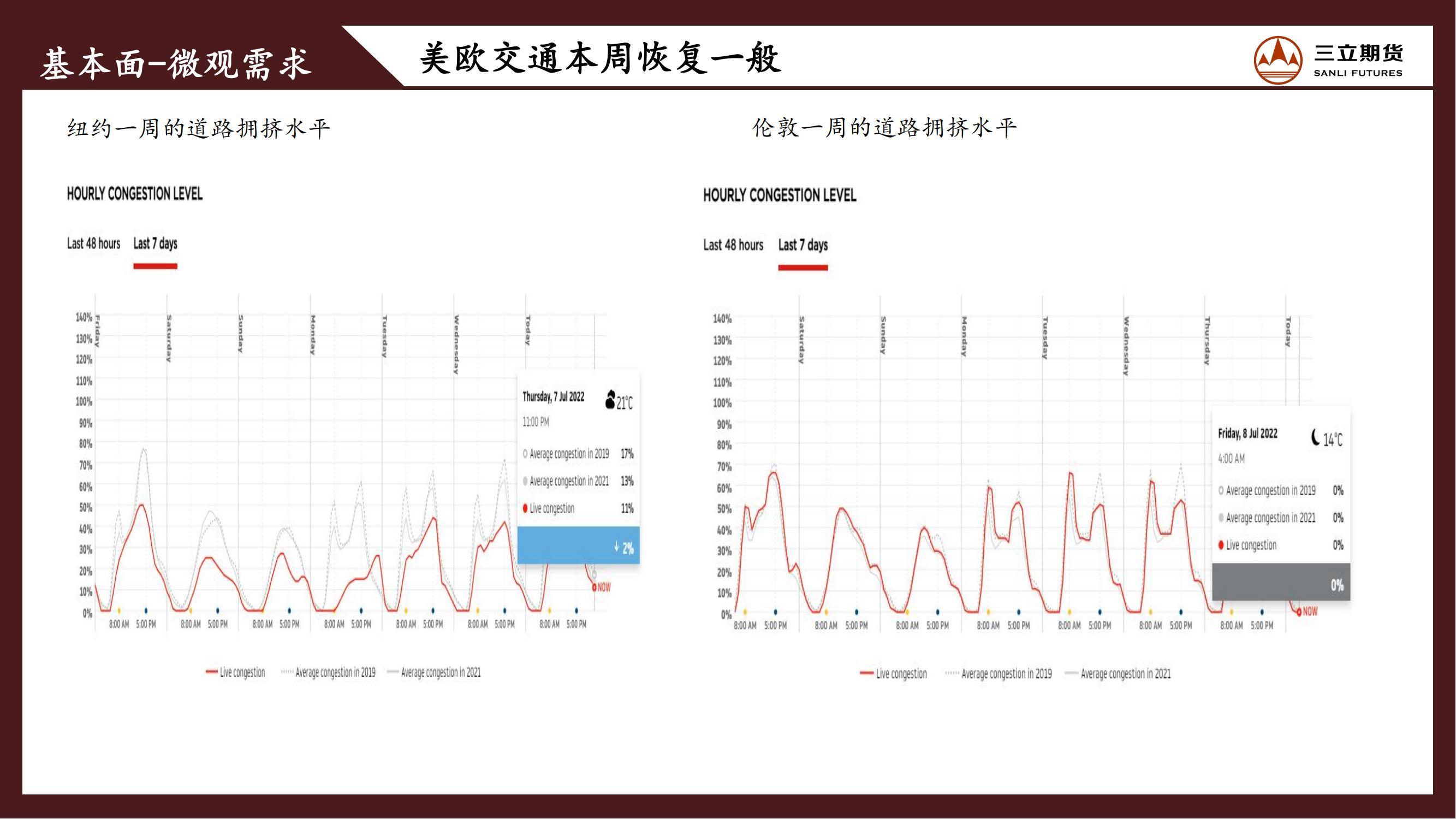 三立期货原油周报20220708