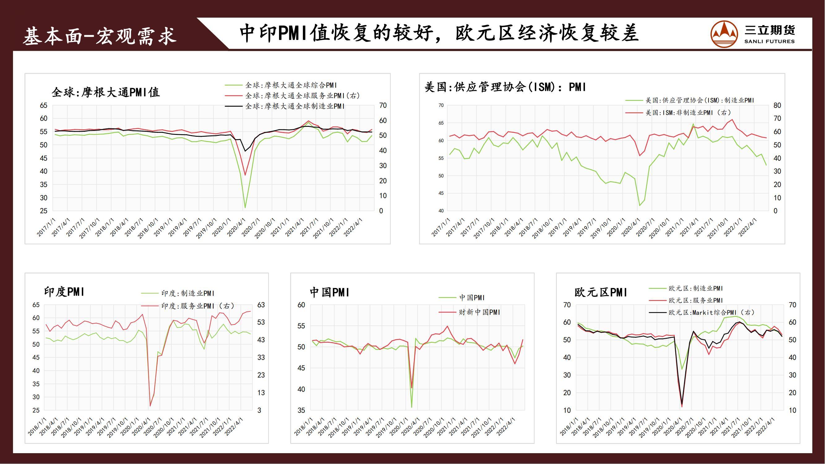 三立期货原油周报20220708