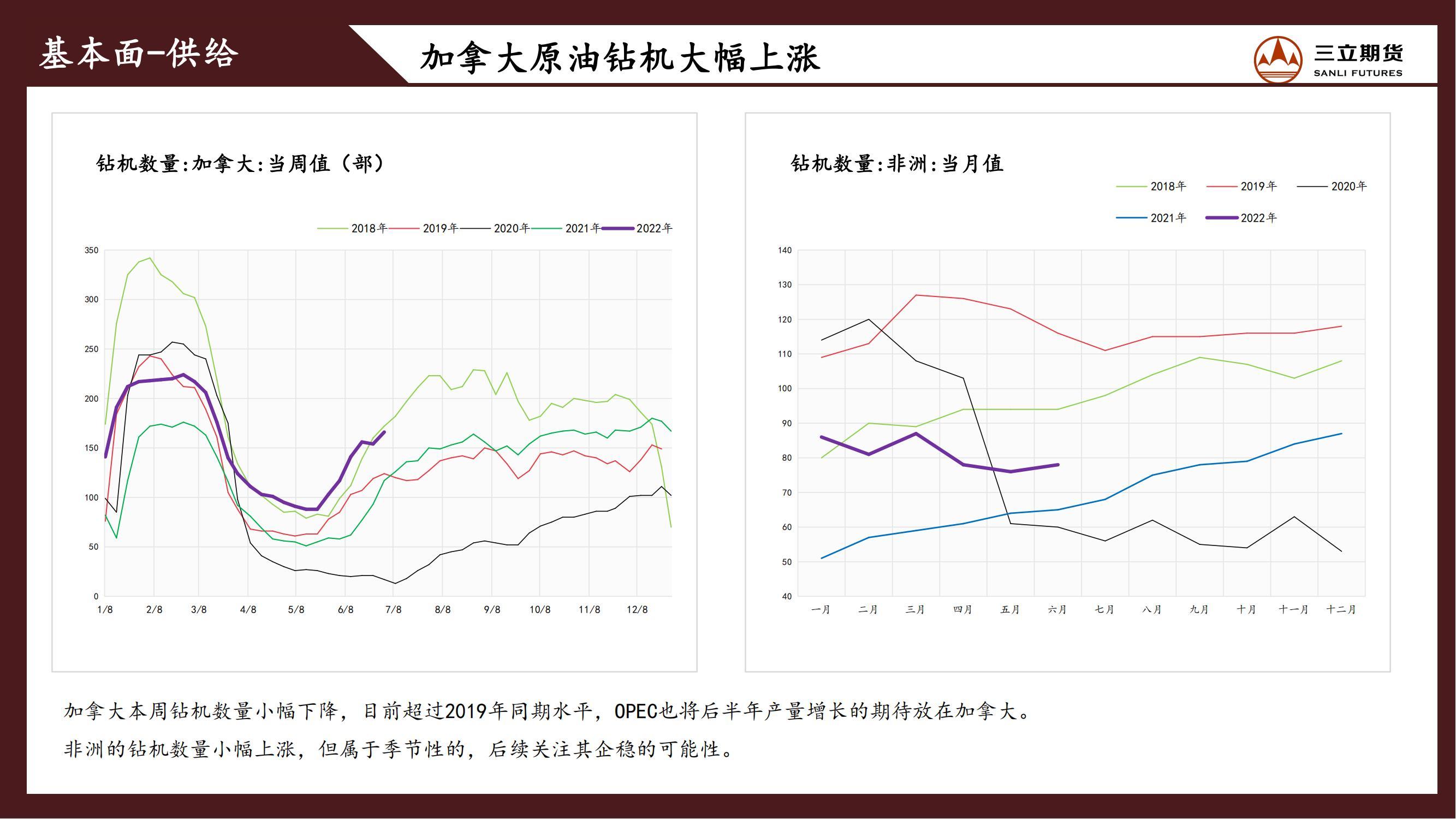 三立期货原油周报20220708