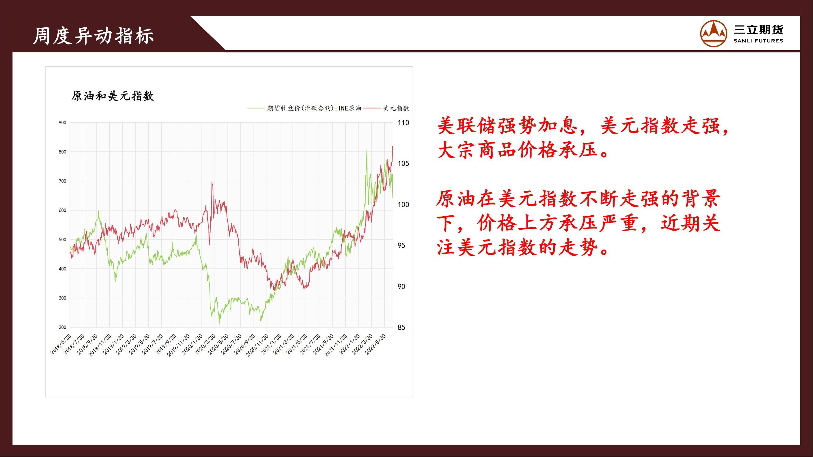 三立期货原油周报20220708