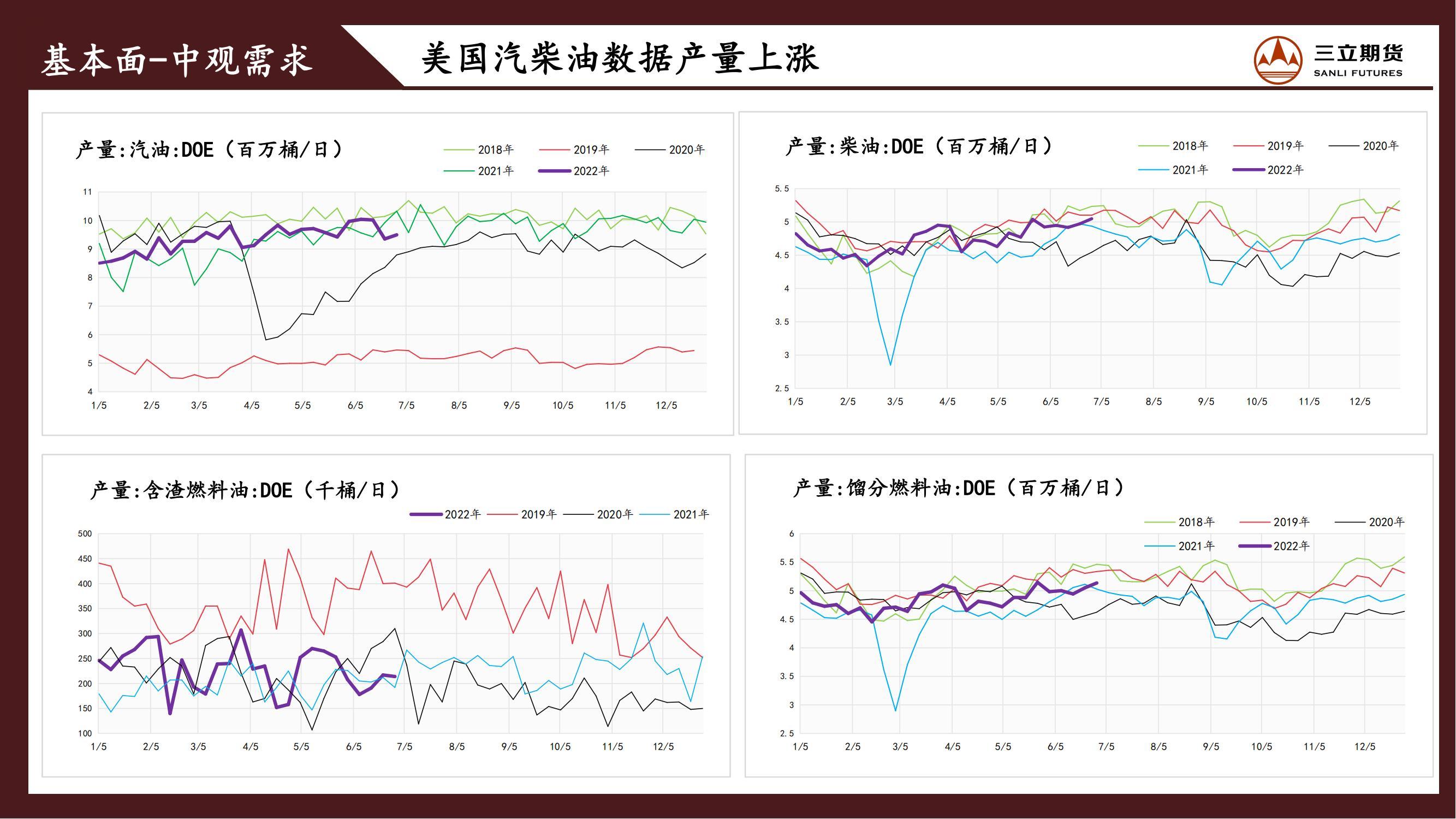三立期货原油周报20220708