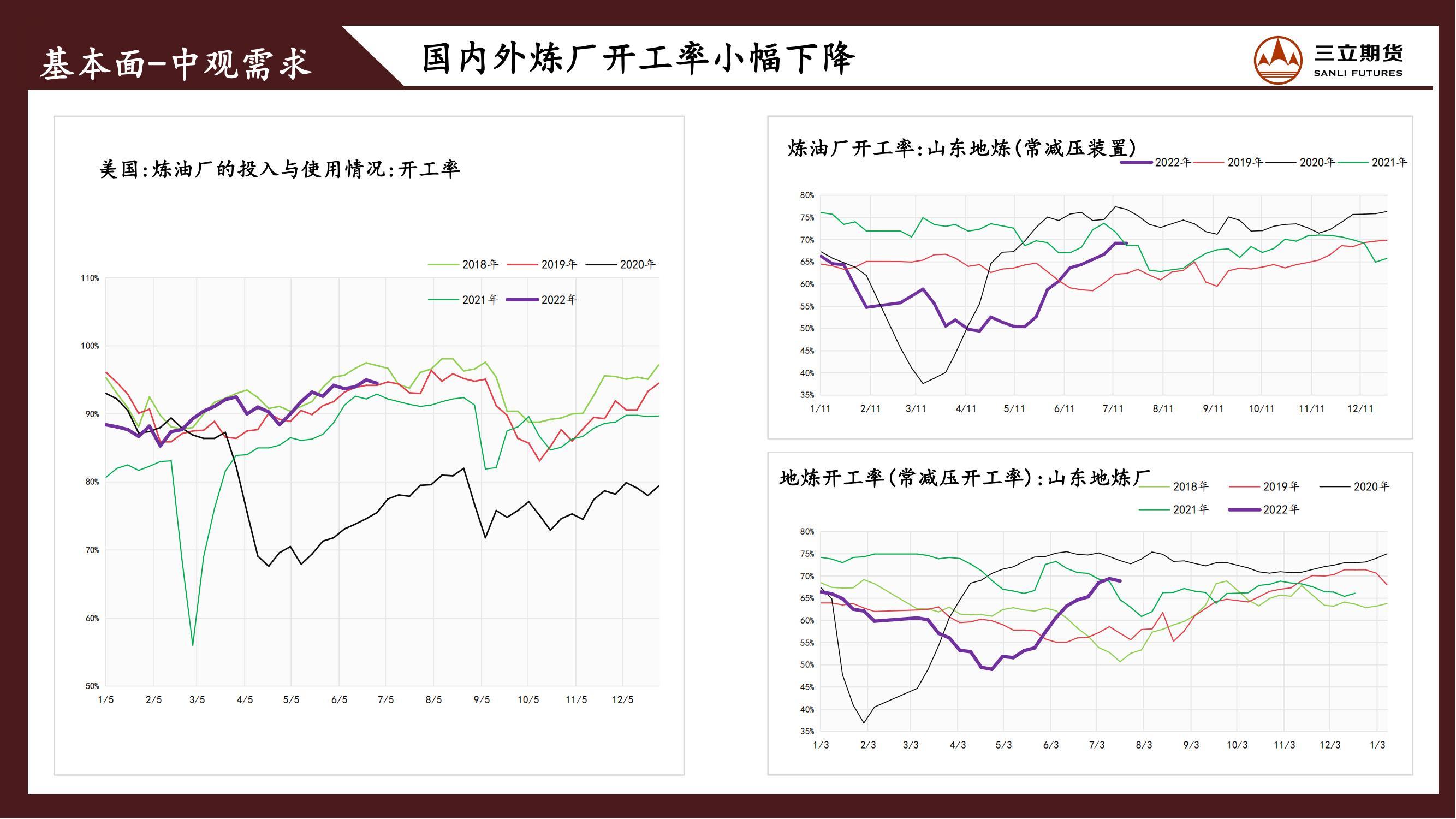 三立期货原油周报20220708
