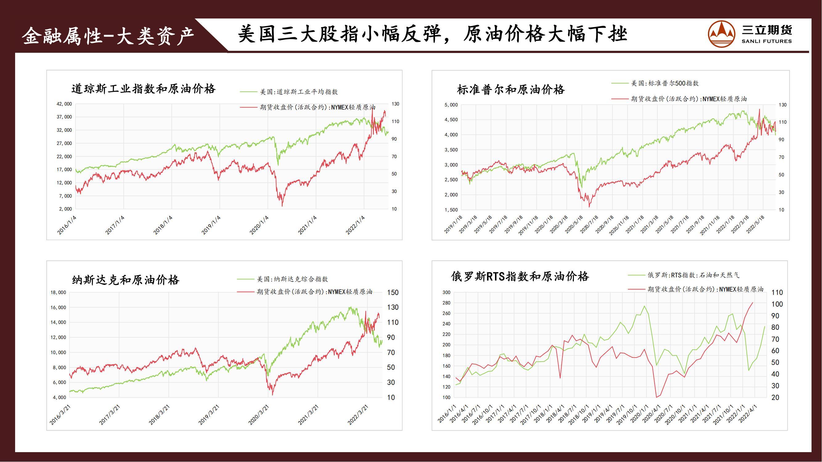 三立期货原油周报20220708