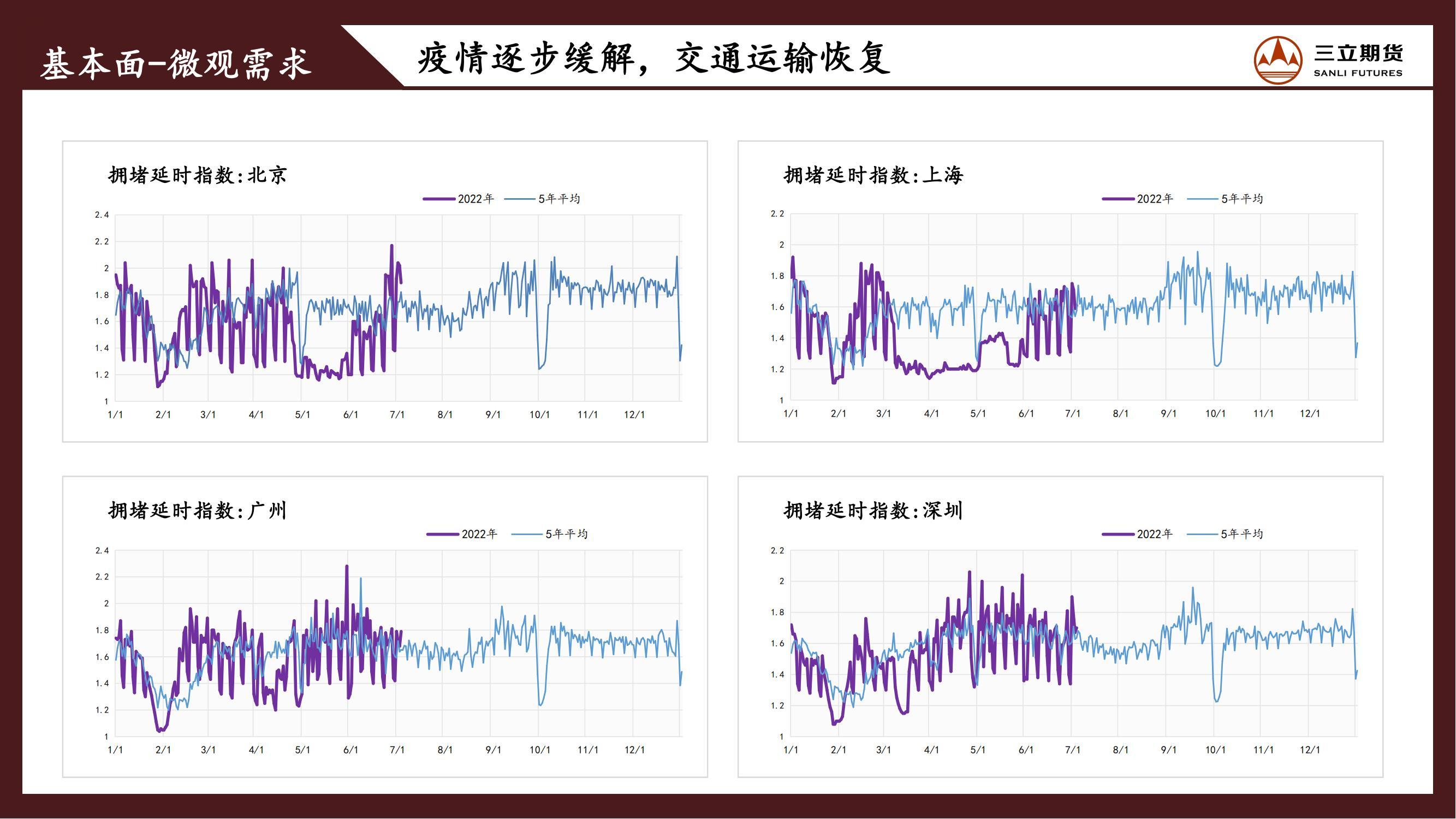 三立期货原油周报20220708