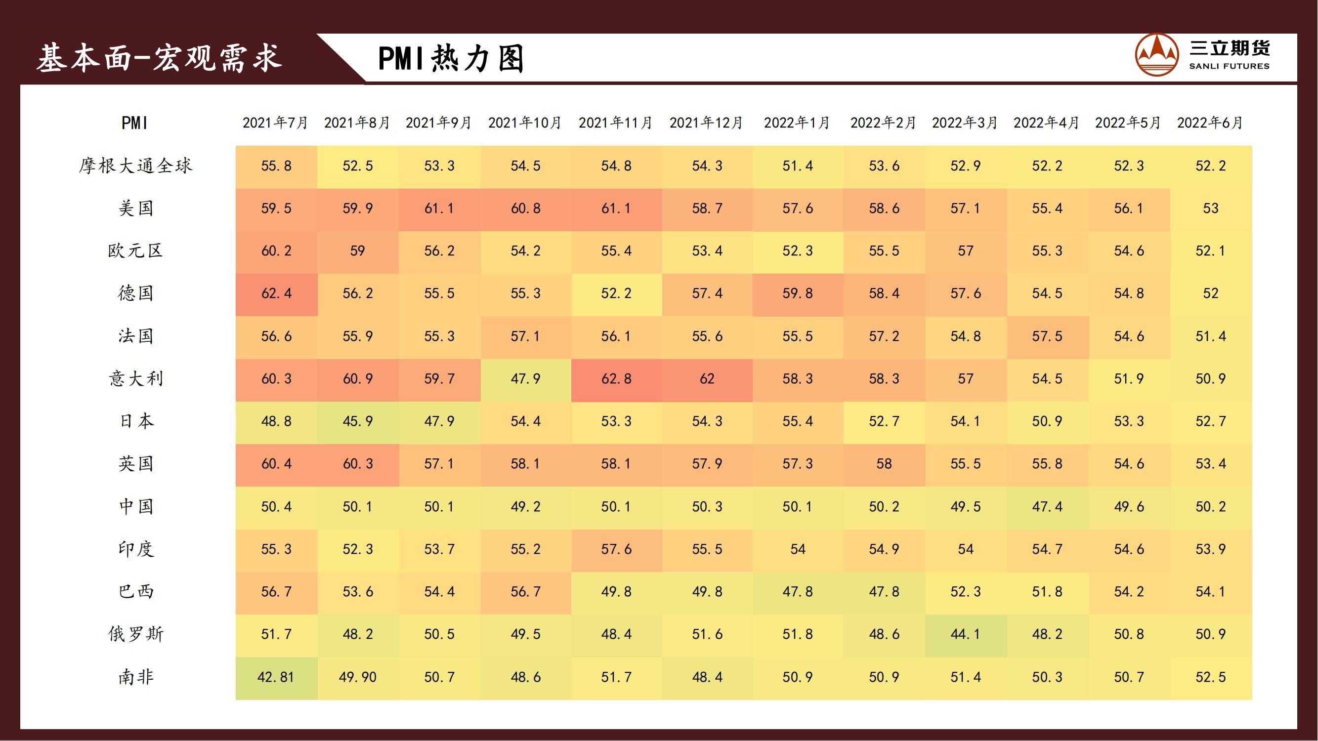 三立期货原油周报20220708