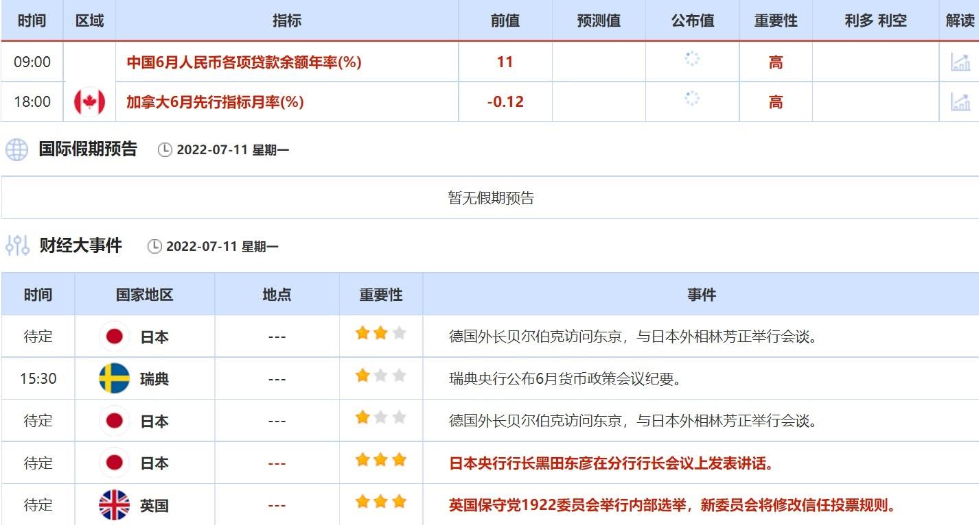 7月11日-7月15日当周重点数据和大事件前瞻
