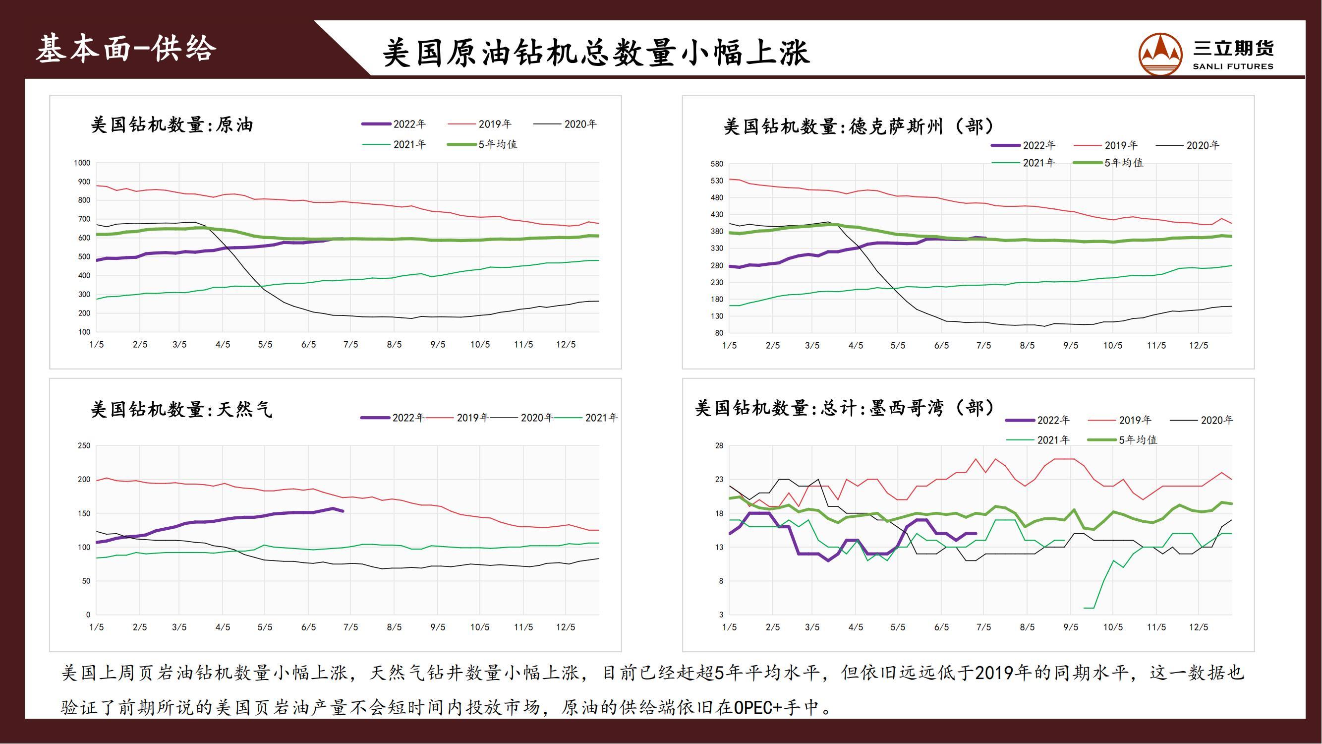 三立期货原油周报20220708