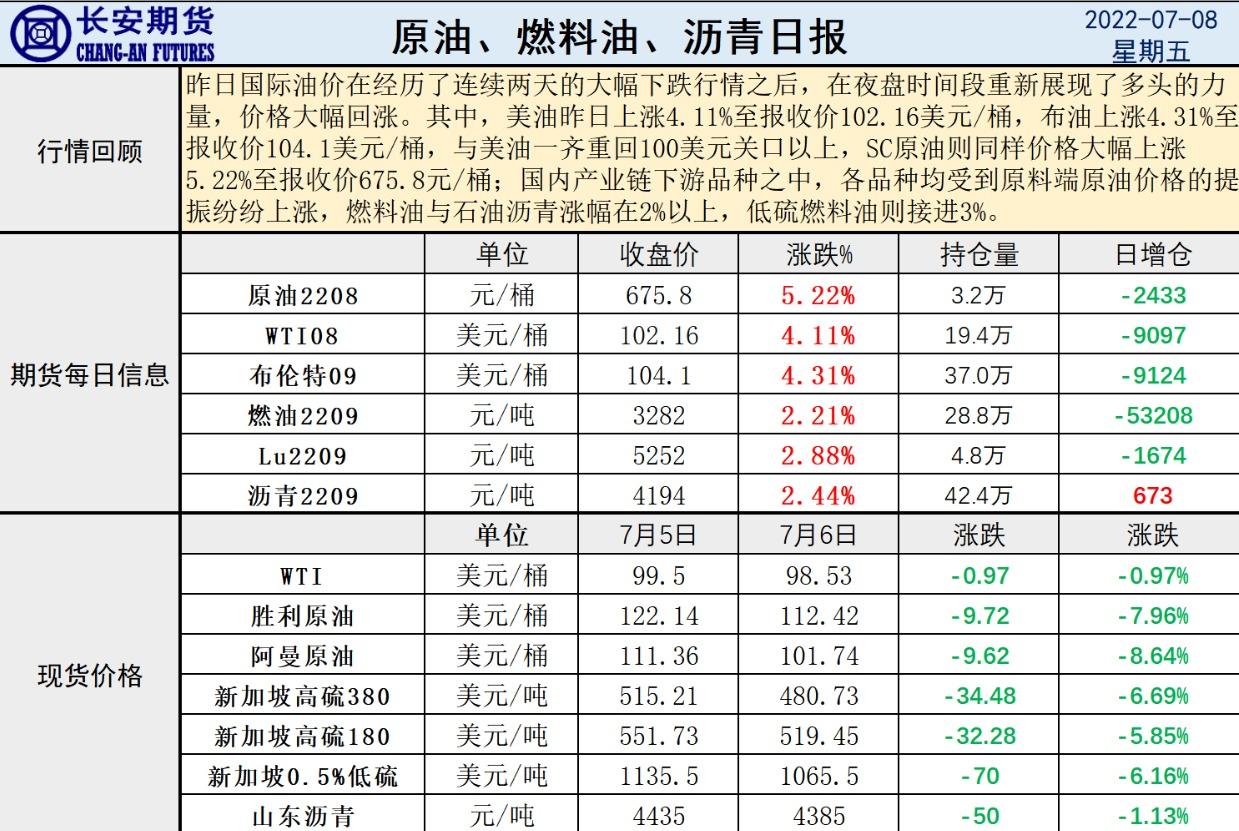 长安期货原油早评：供给不足再度困扰市场，多空博弈下油价再现涨势