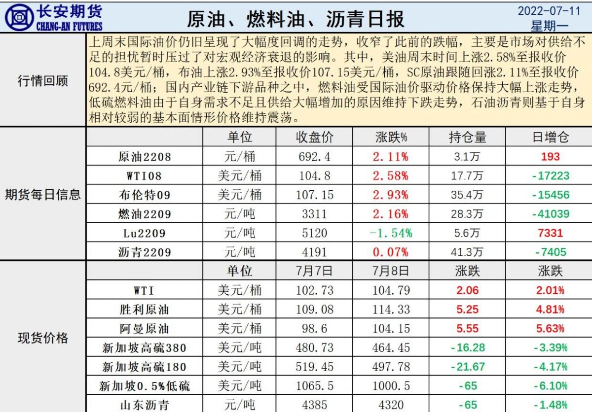 长安期货原油早评：美国出访亚洲中东，限价与增产或致油价偏弱震荡运行