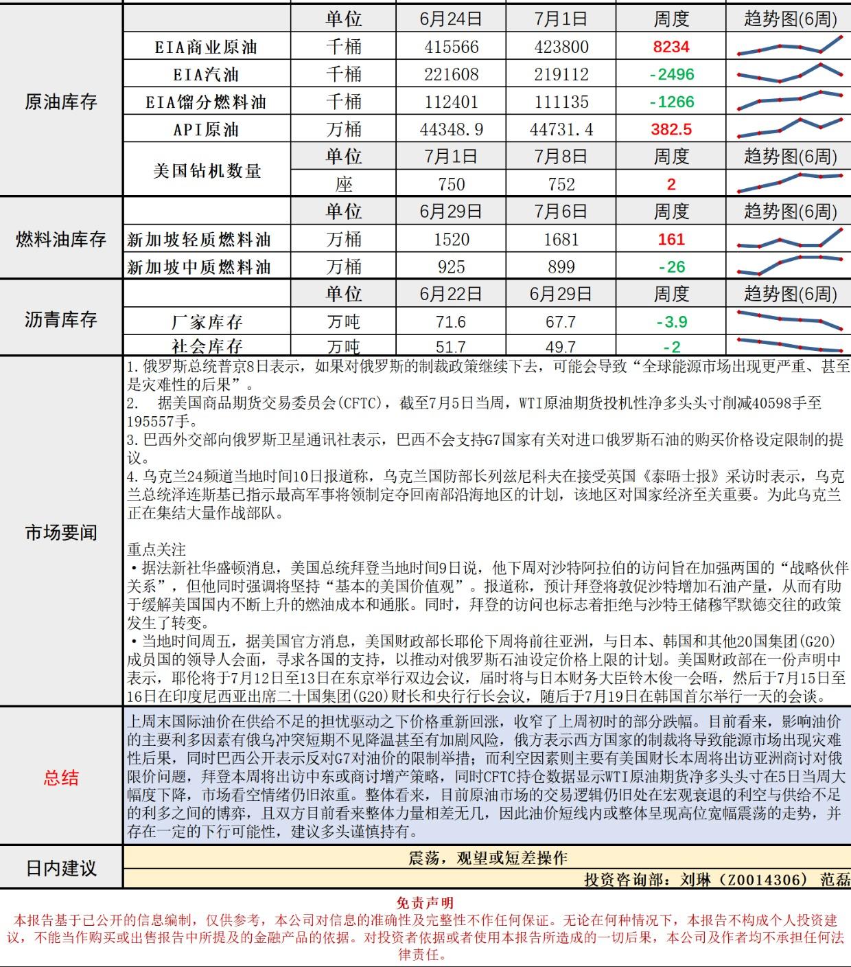 长安期货原油早评：美国出访亚洲中东，限价与增产或致油价偏弱震荡运行