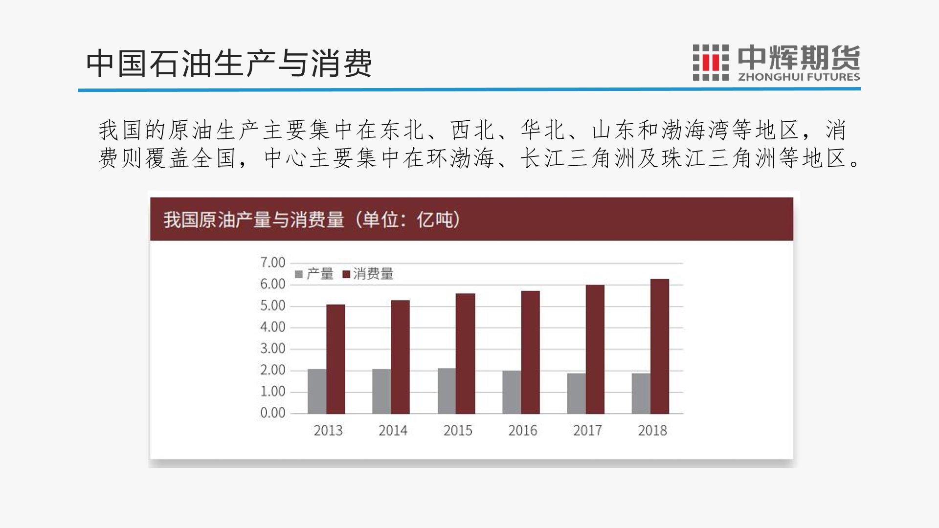 图解财经：原油期货通识及套期保值