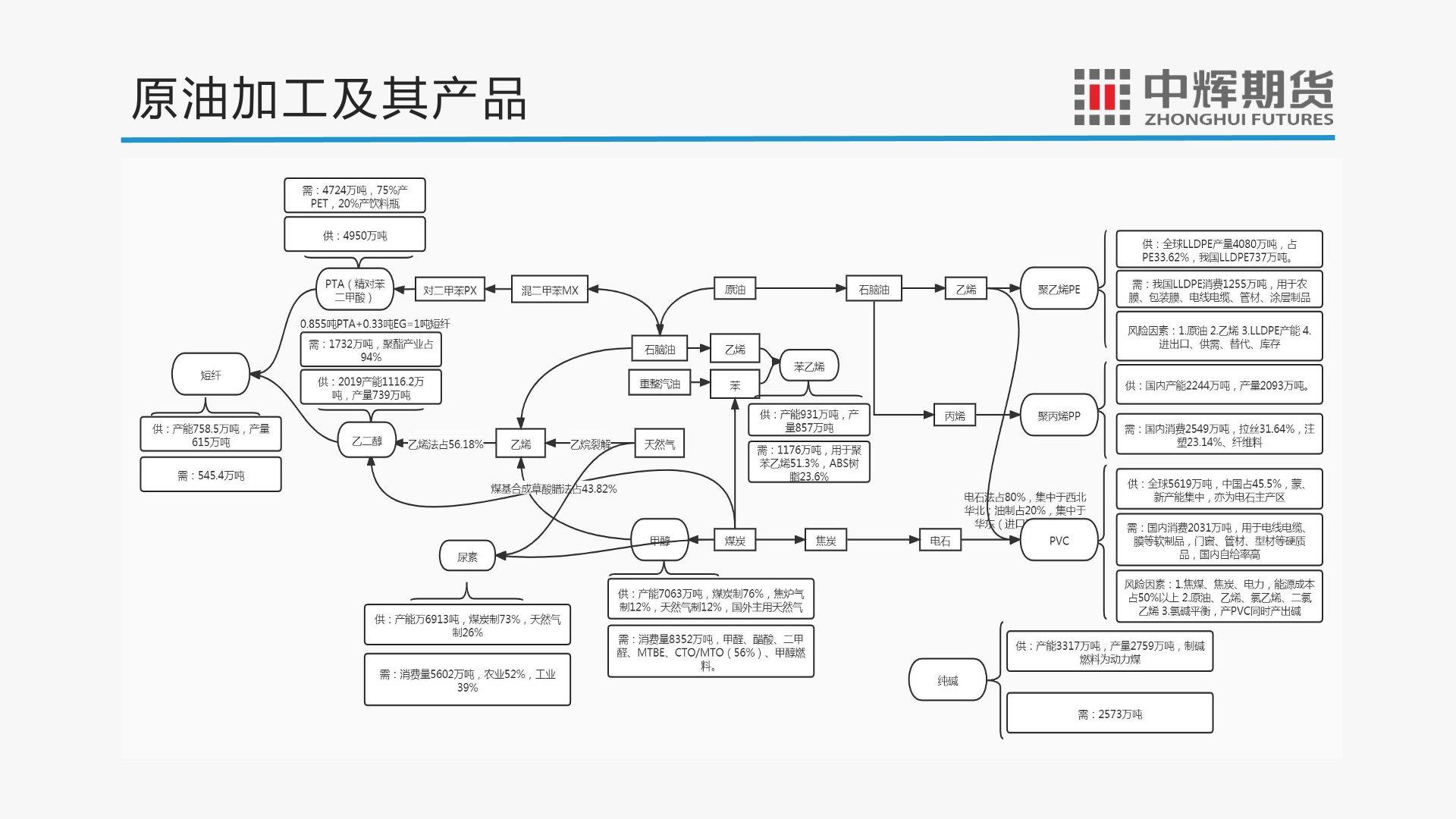 图解财经：原油期货通识及套期保值
