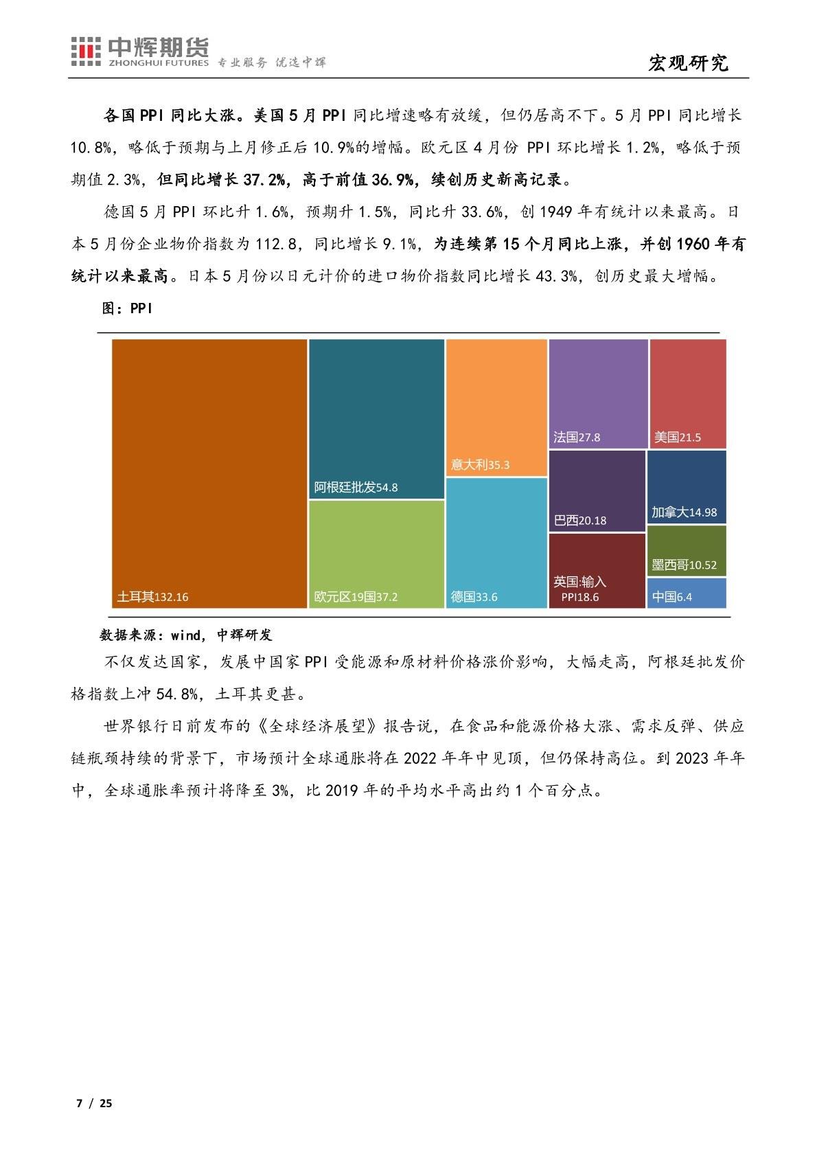 中辉期货：海外市场“滞”“胀”平衡，国内经济疫后修复