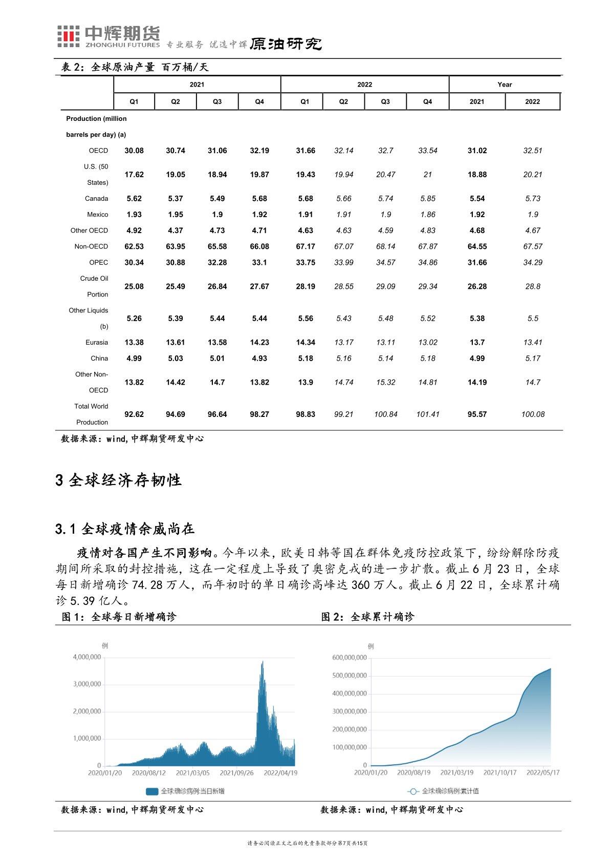 中辉期货原油半年报：多事之秋阴云罩，油价随势起沉浮