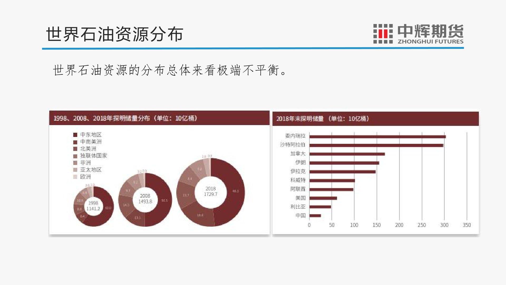 图解财经：原油期货通识及套期保值