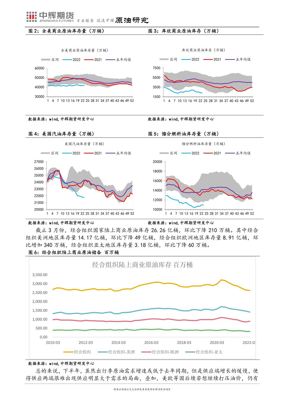 中辉期货原油半年报：多事之秋阴云罩，油价随势起沉浮