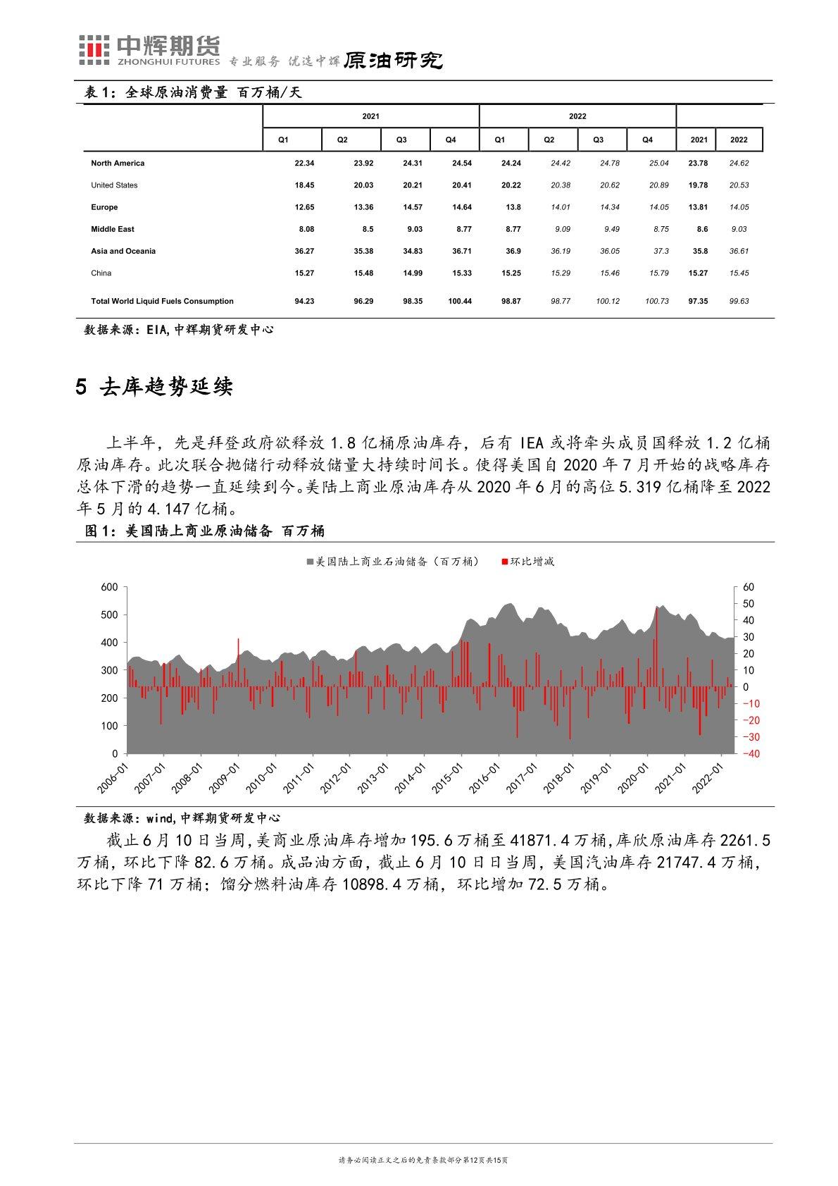 中辉期货原油半年报：多事之秋阴云罩，油价随势起沉浮