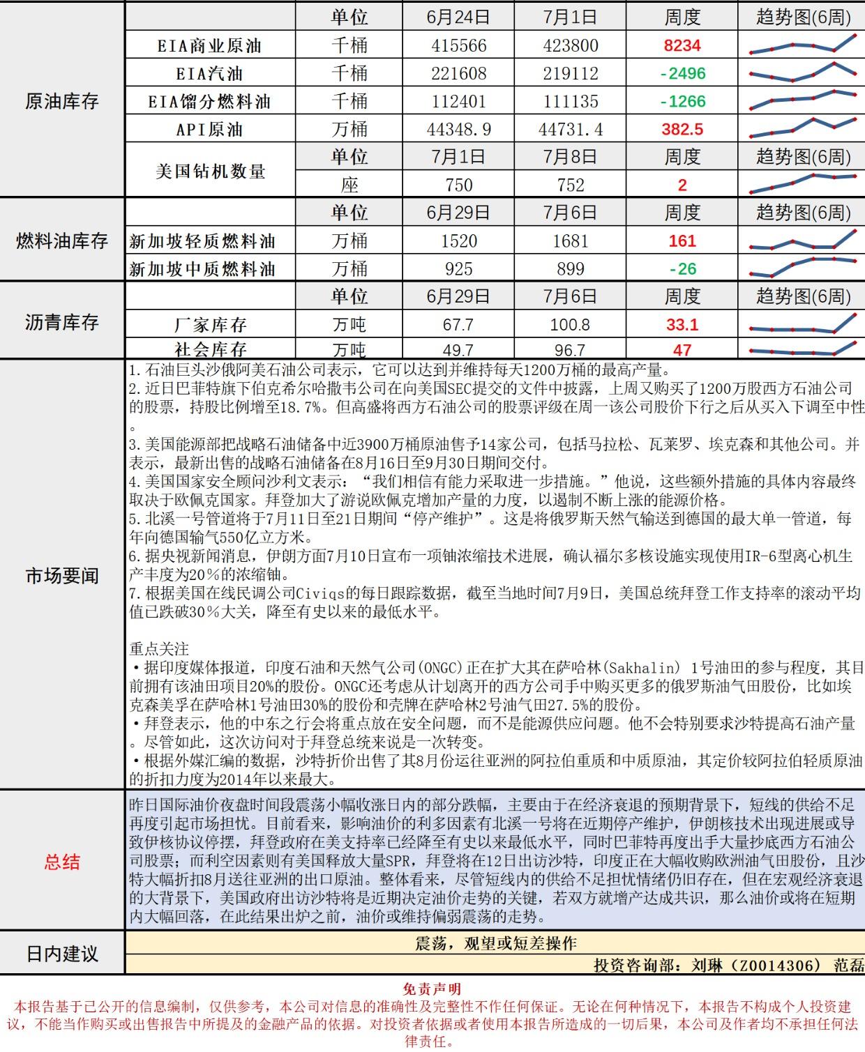 长安期货原油早评:宏观衰退仍为主旋律,关注拜登出访沙特结果
