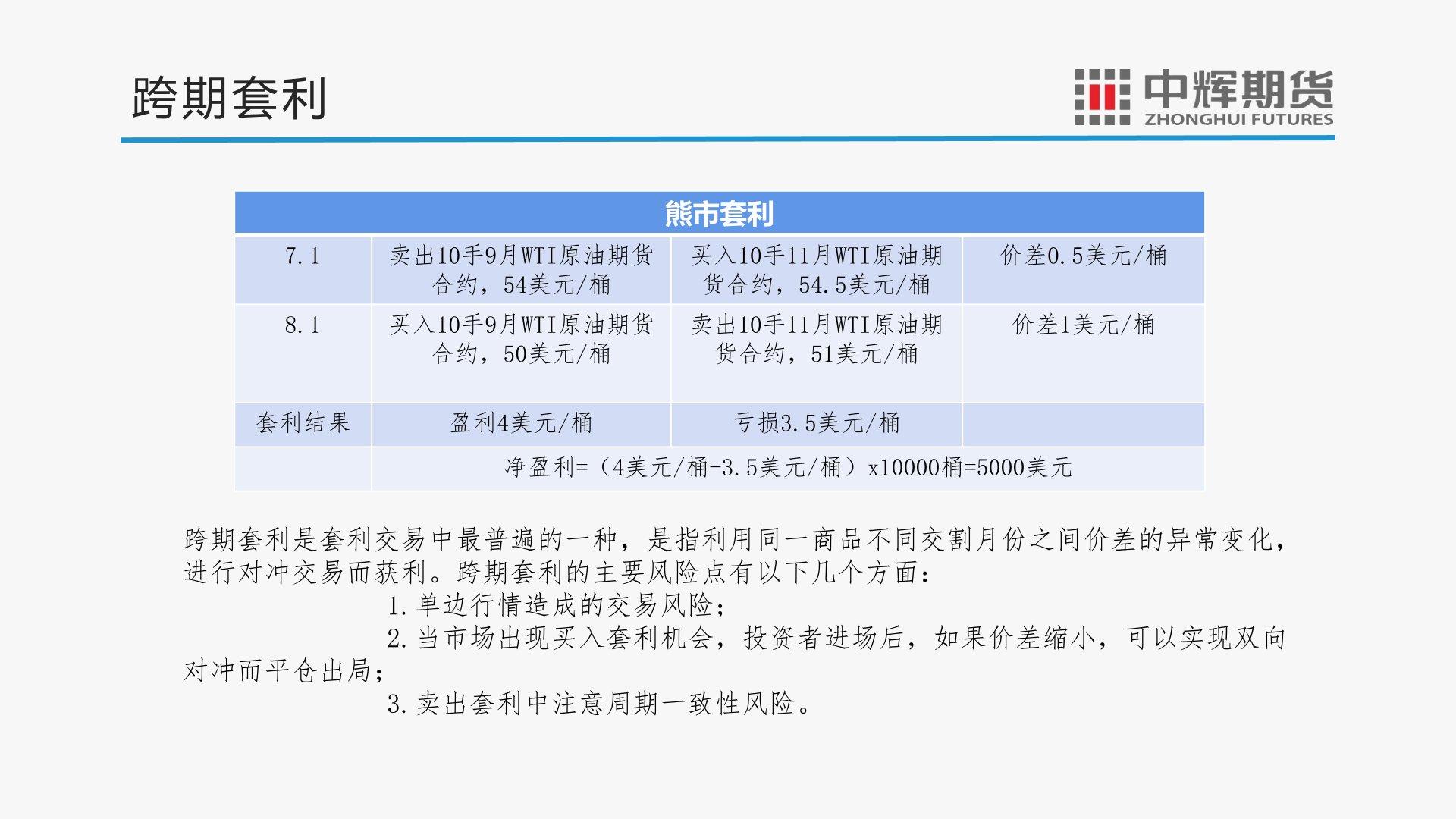图解财经：原油期货通识及套期保值