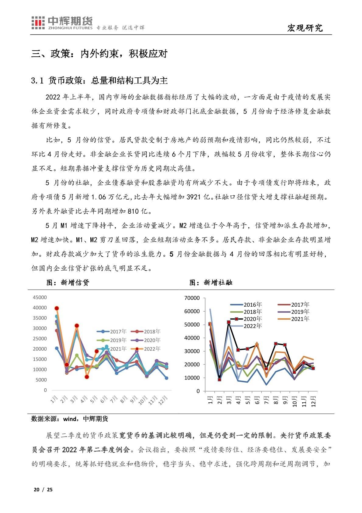 中辉期货：海外市场“滞”“胀”平衡，国内经济疫后修复