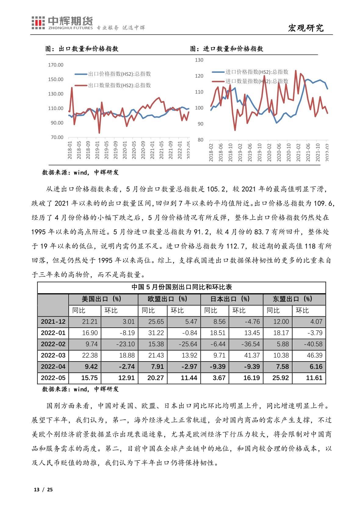 中辉期货：海外市场“滞”“胀”平衡，国内经济疫后修复