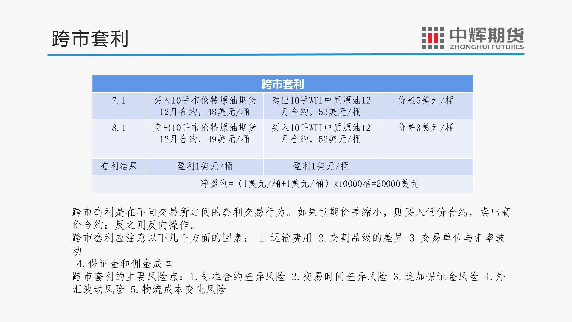 图解财经：原油期货通识及套期保值
