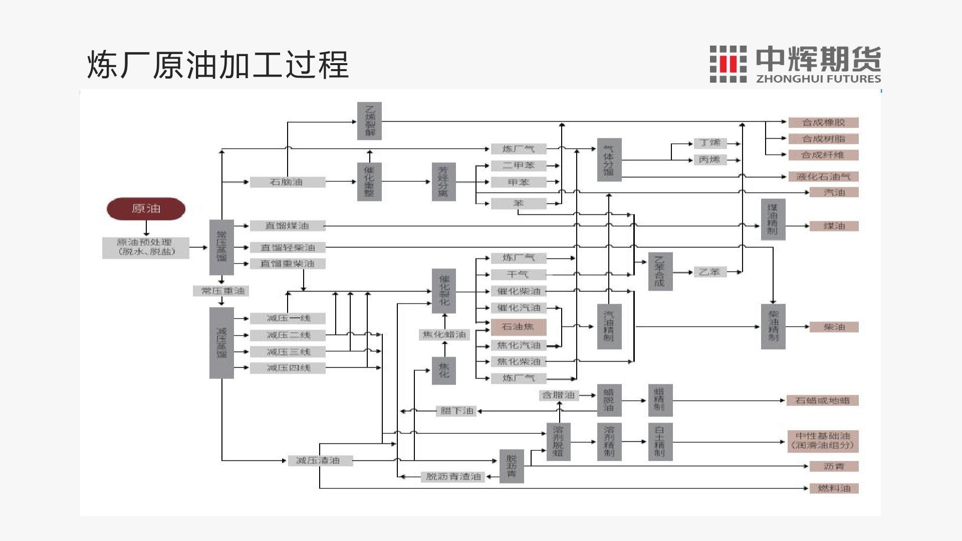 图解财经：原油期货通识及套期保值