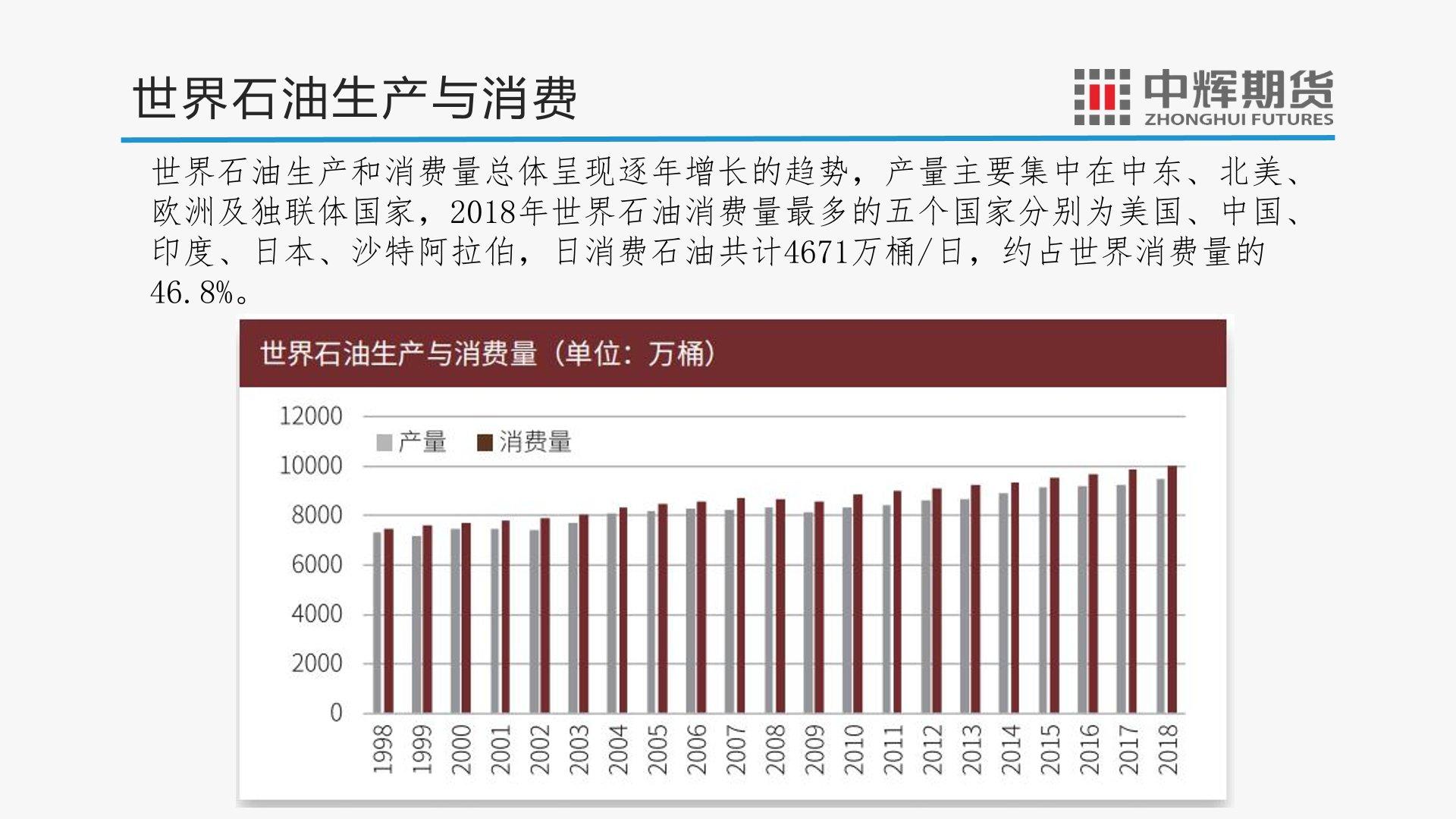 图解财经：原油期货通识及套期保值