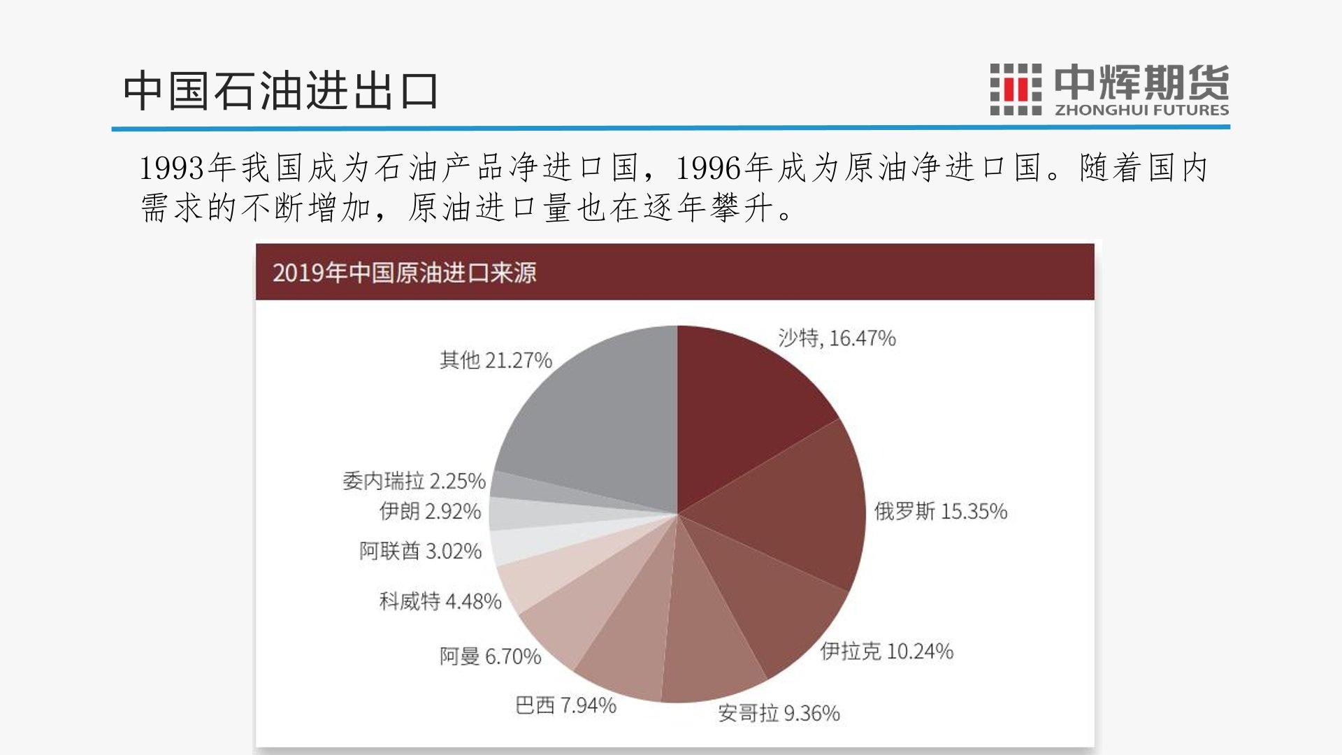 图解财经：原油期货通识及套期保值