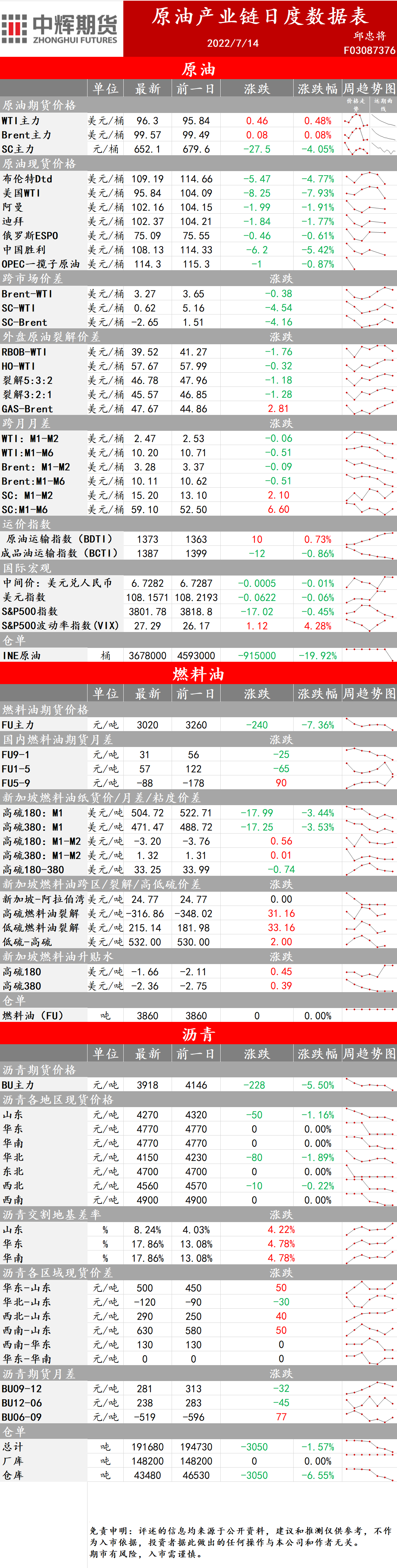 中辉期货：7月14日能源板块早盘关注