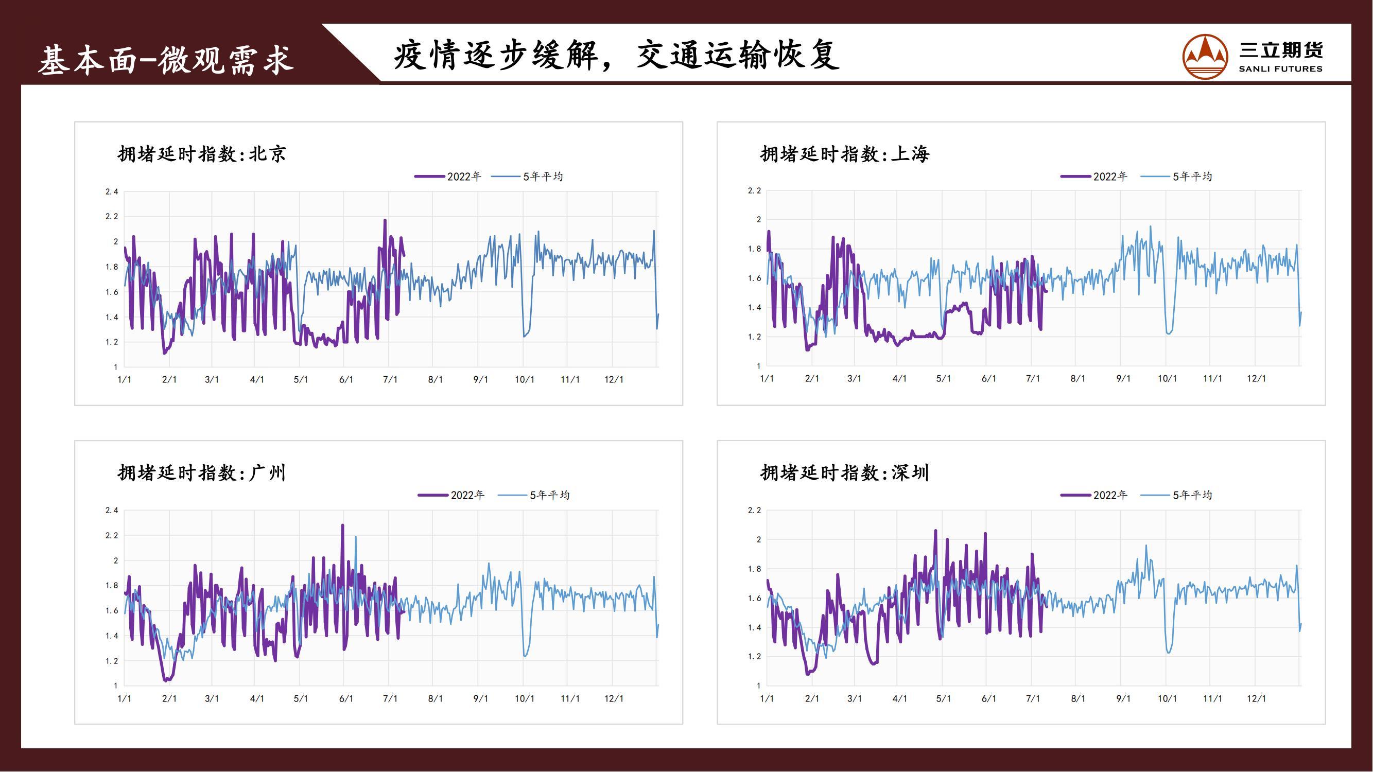 三立期货原油周报20220715