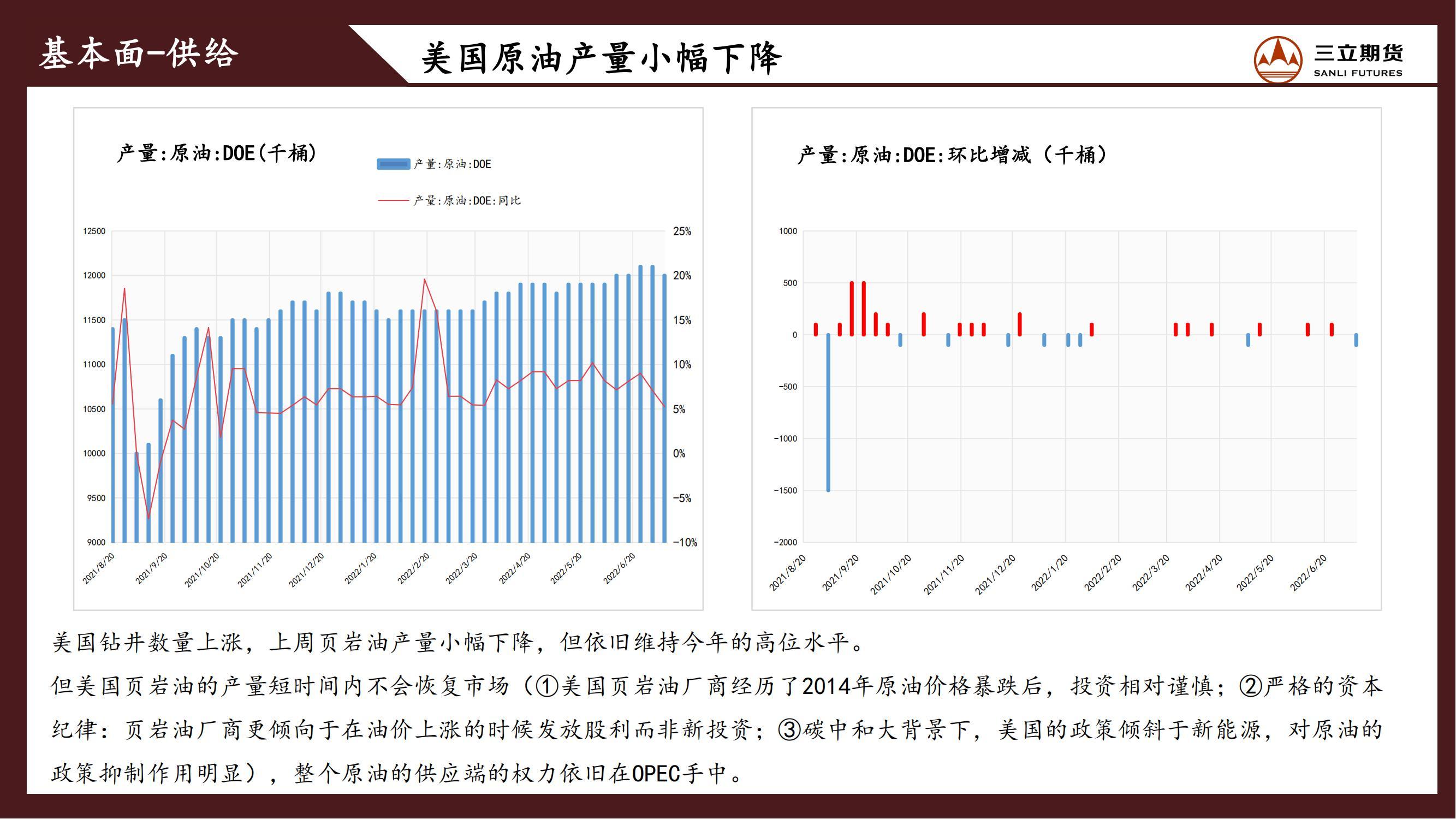 三立期货原油周报20220715