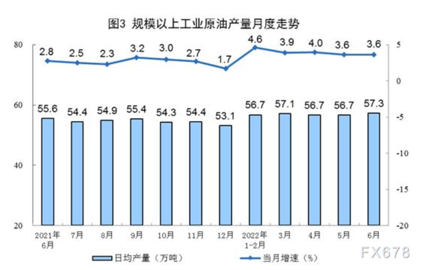2022年6月份能源生产情况