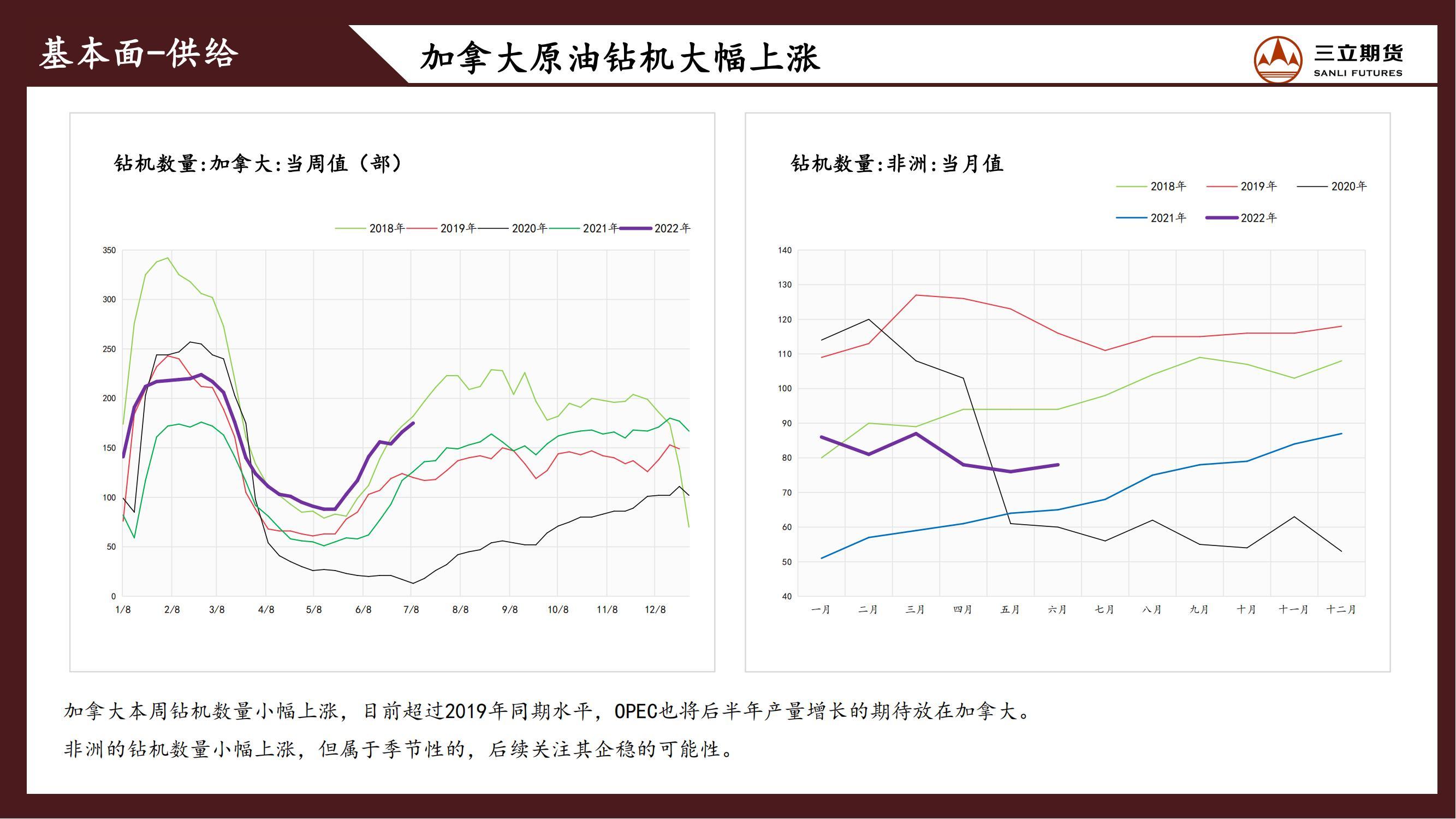 三立期货原油周报20220715