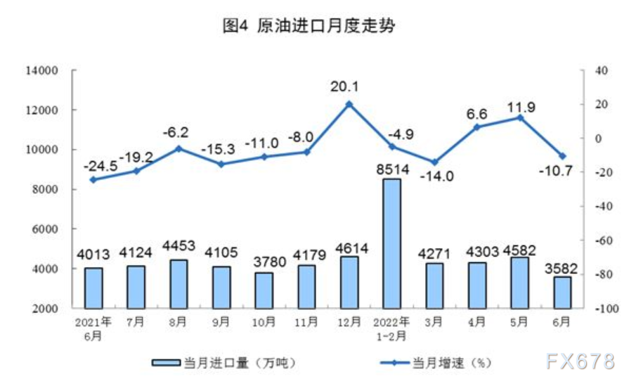 2022年6月份能源生产情况