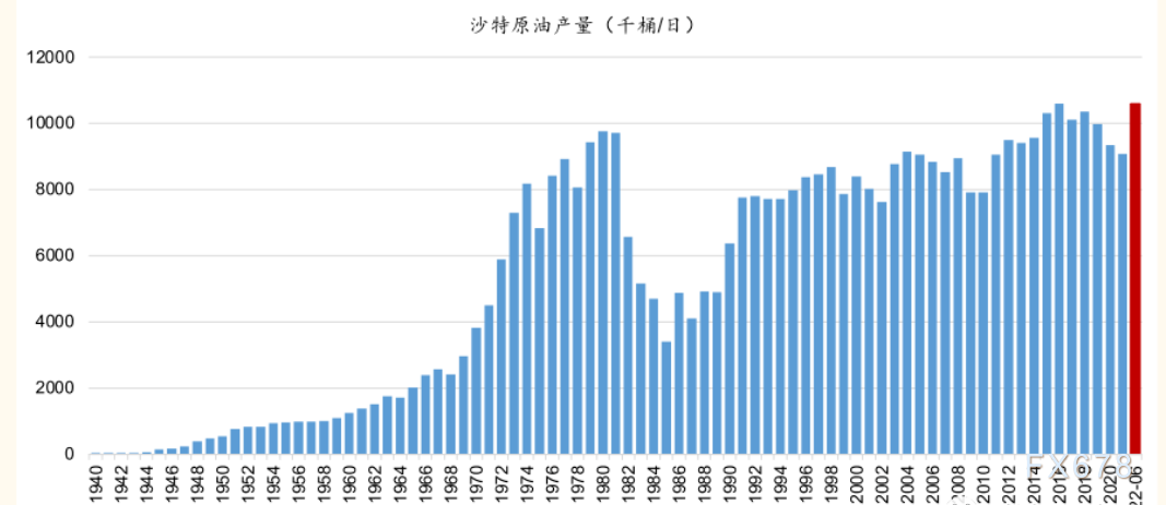 油价深V大反弹，关注拜登寻油之旅能否如愿