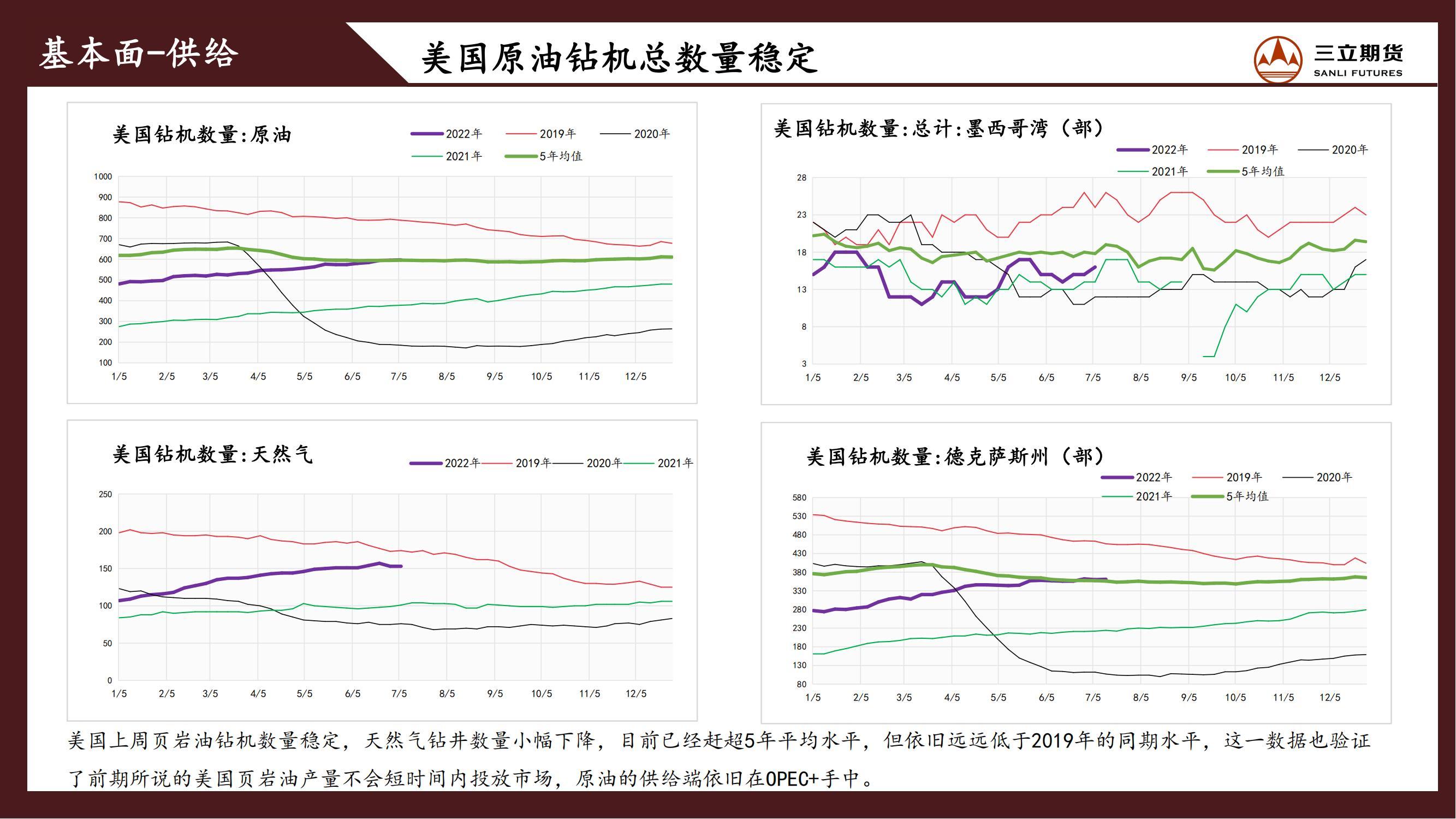 三立期货原油周报20220715