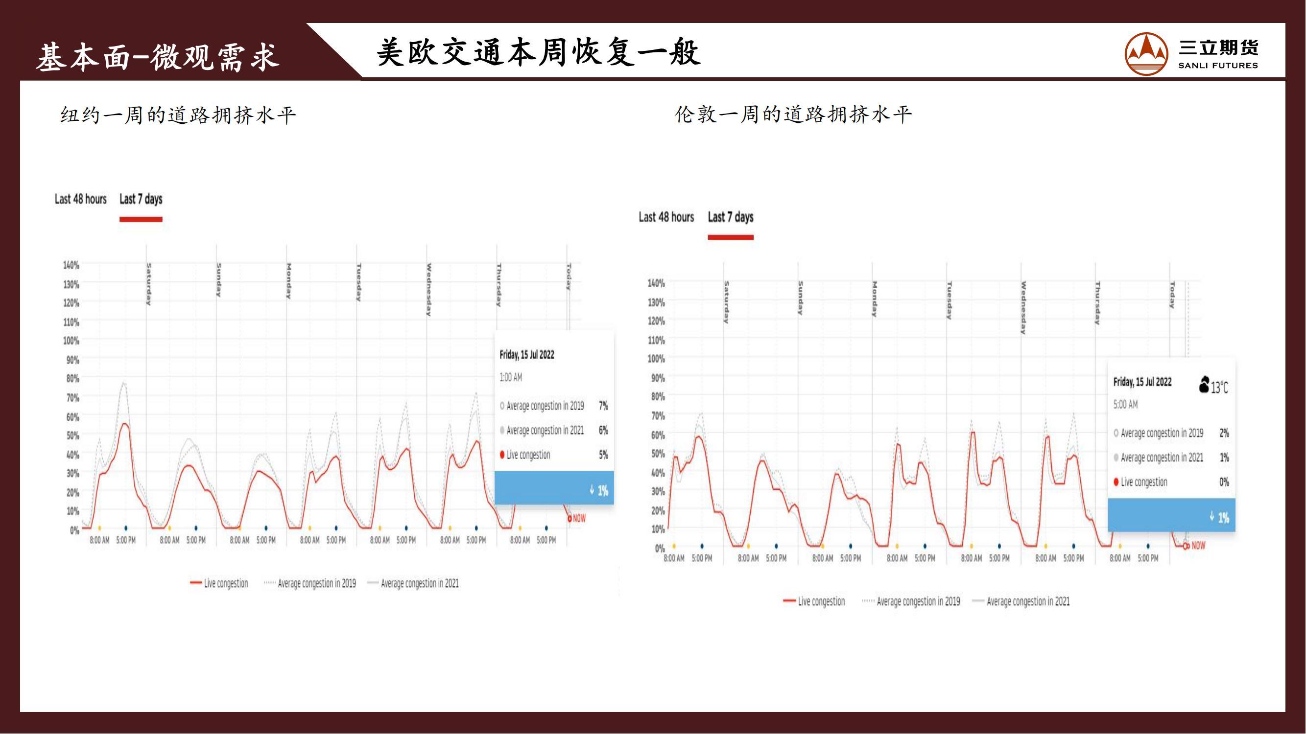 三立期货原油周报20220715