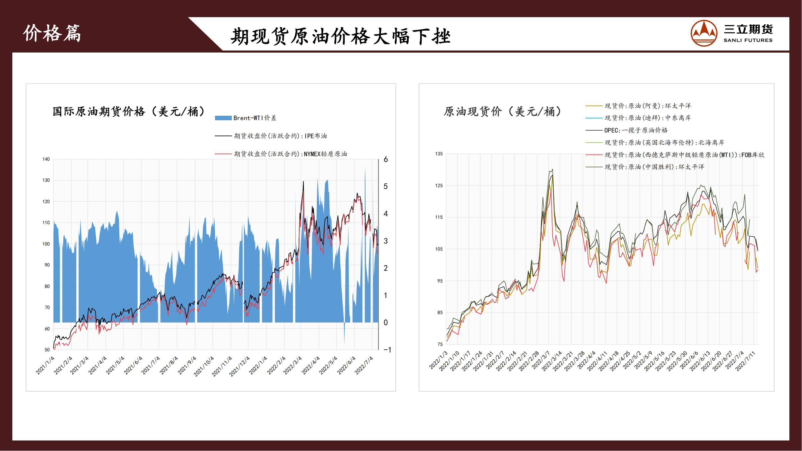 三立期货原油周报20220715