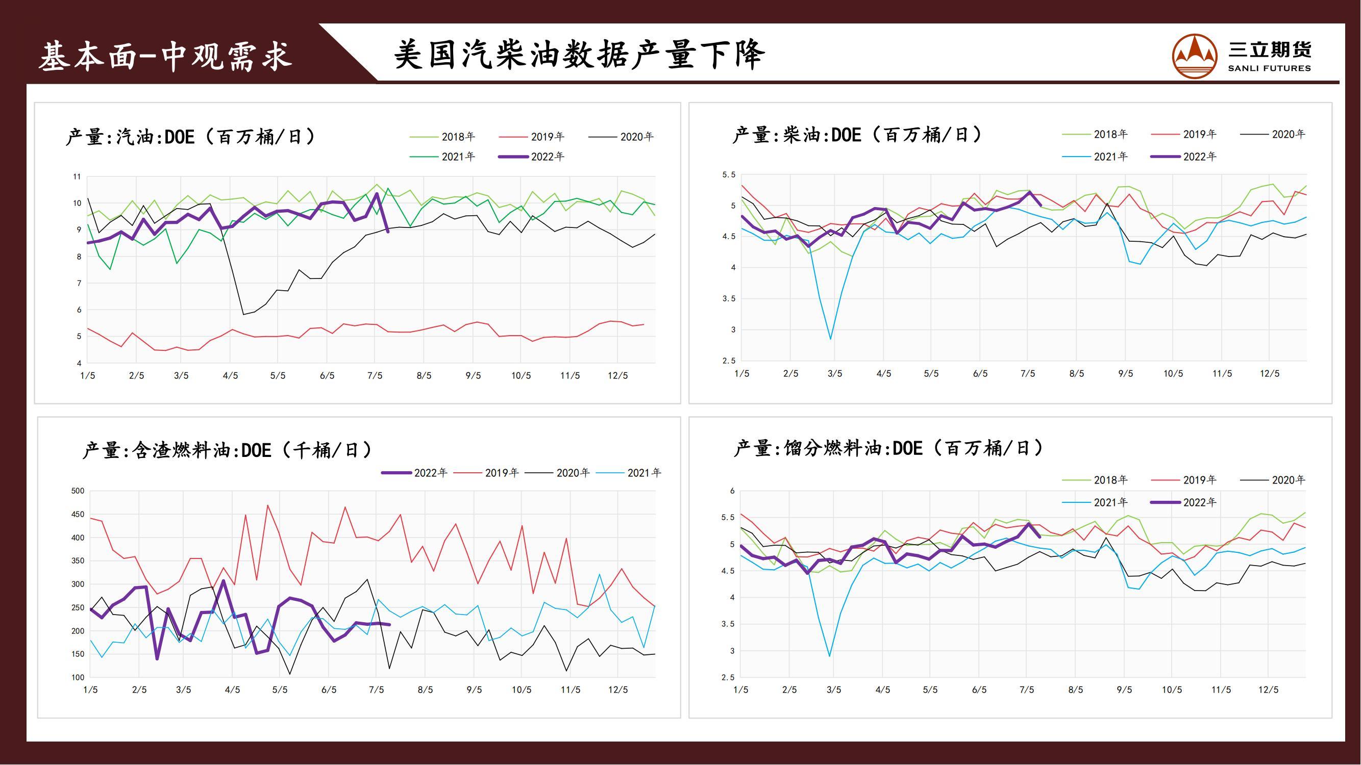 三立期货原油周报20220715