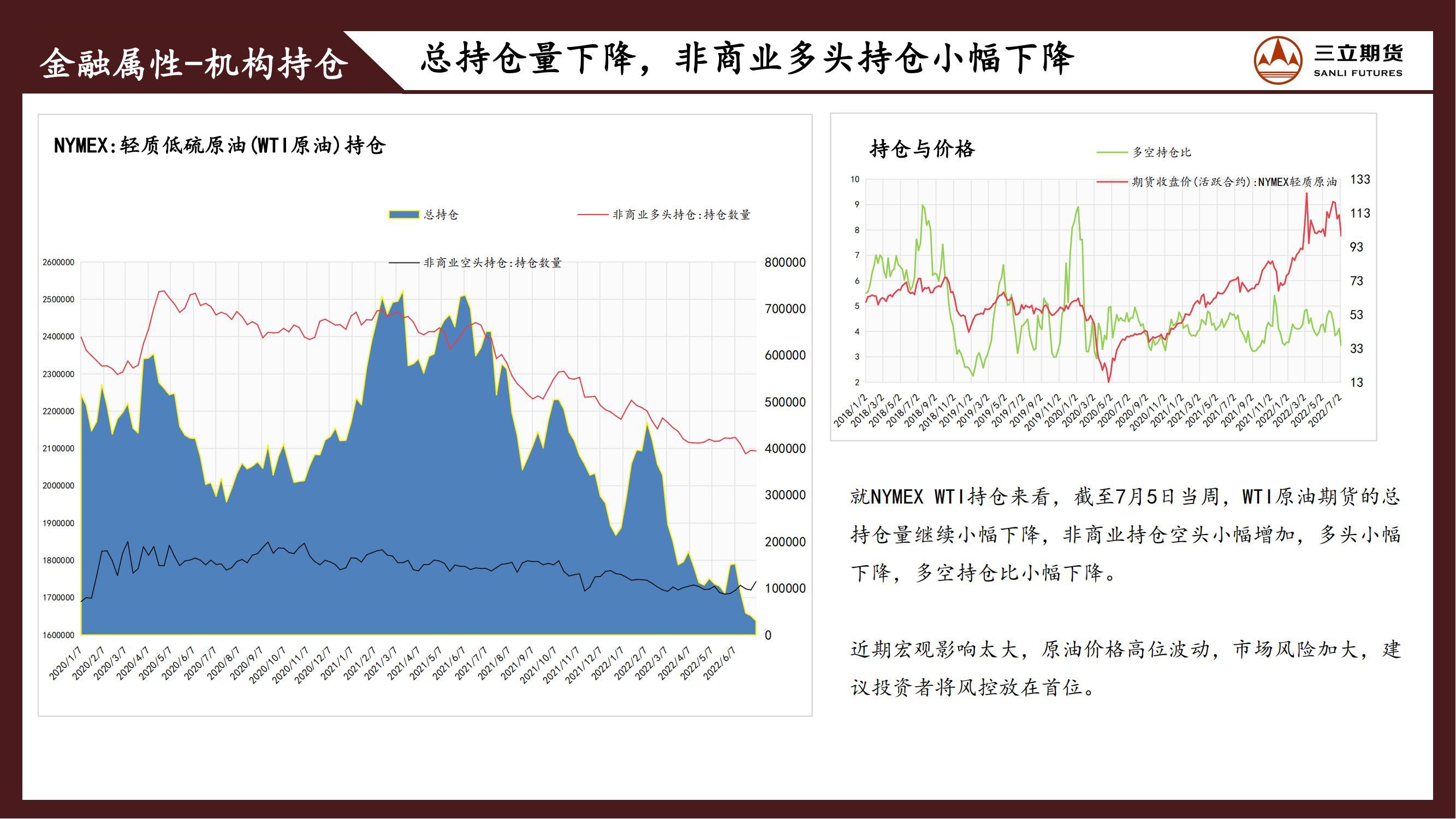 三立期货原油周报20220715