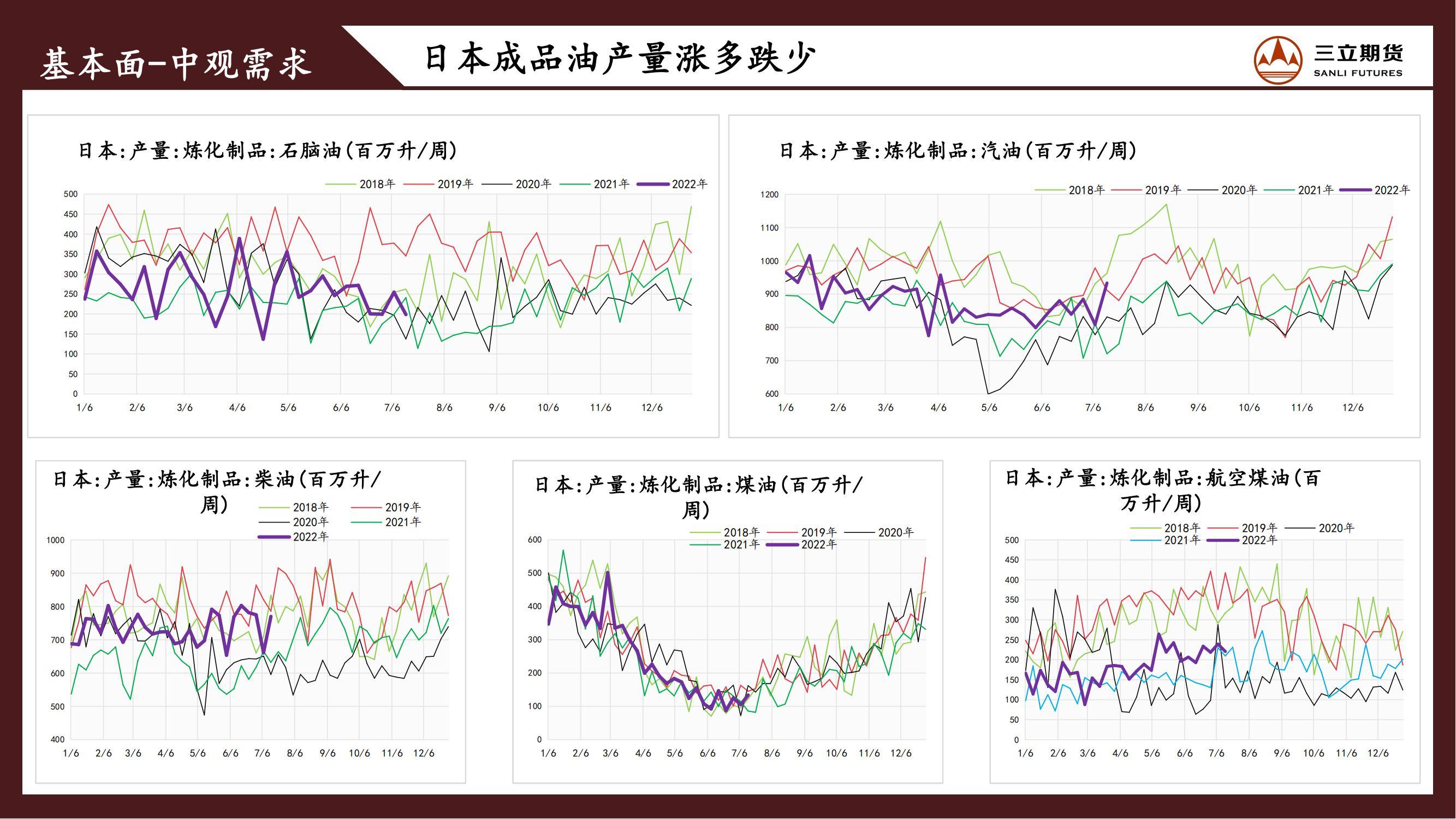 三立期货原油周报20220715