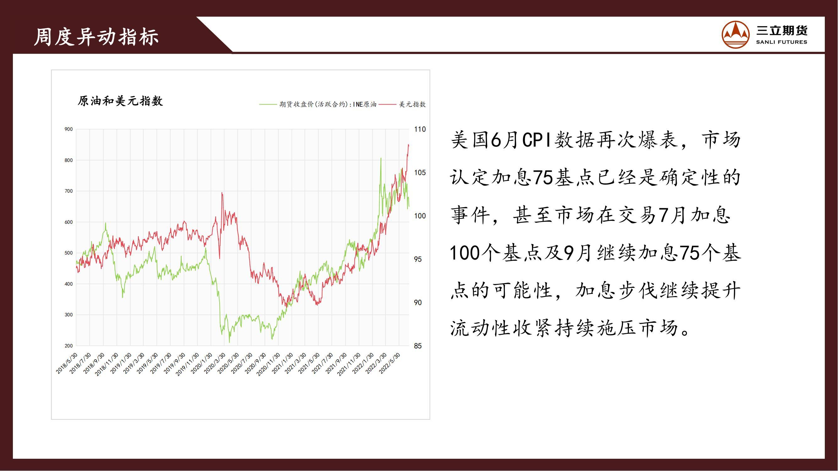 三立期货原油周报20220715