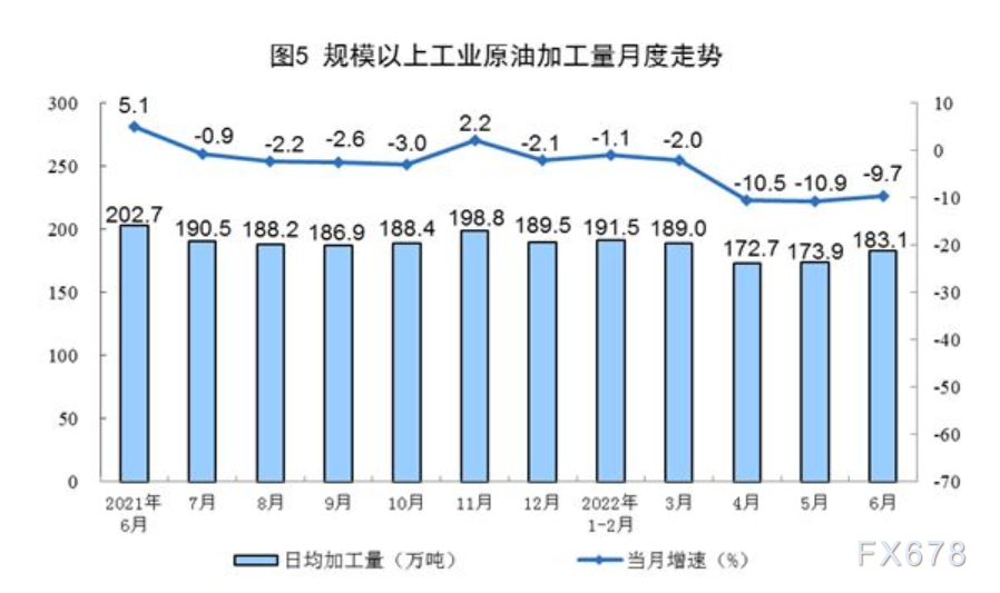 2022年6月份能源生产情况
