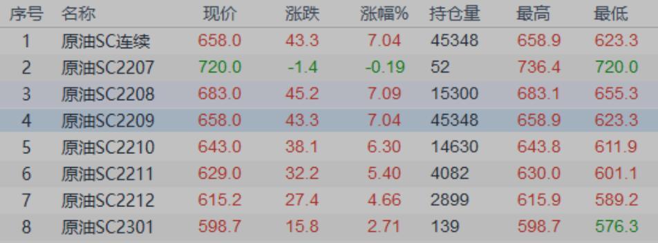 INE原油收盘上涨,拜登中东之行没有特别好的效果