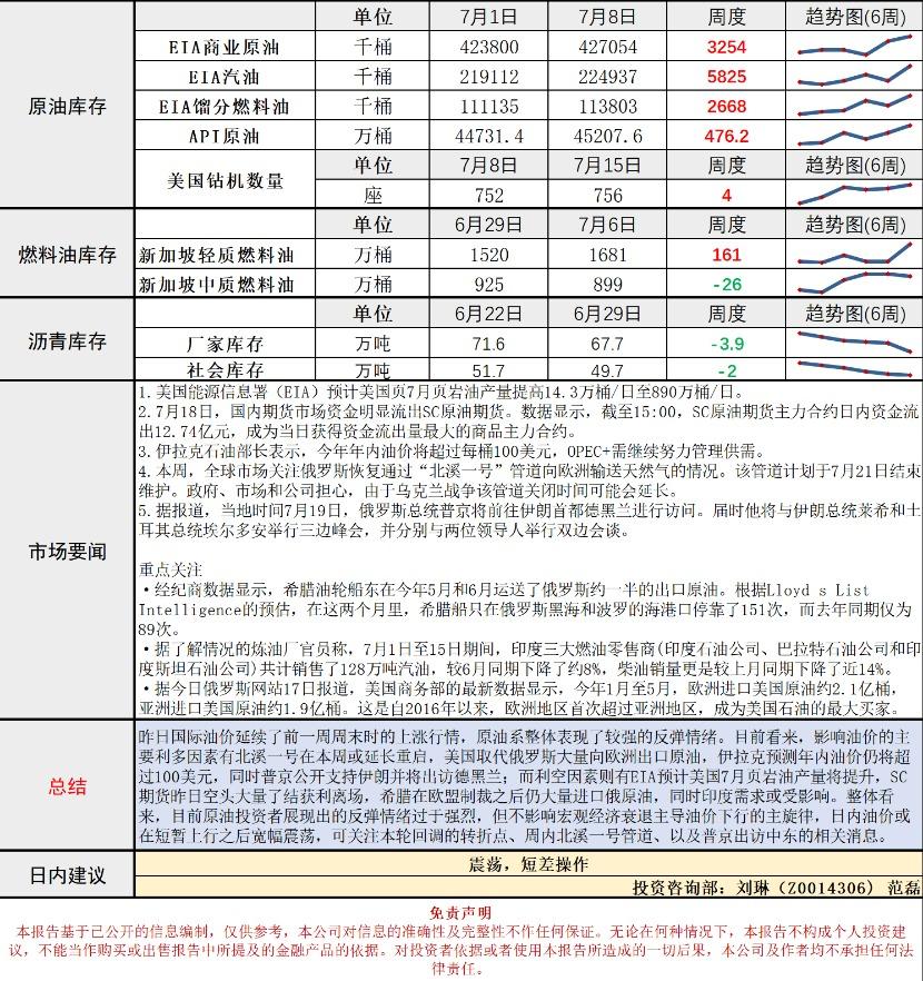 长安期货原油早评：原油系大幅反弹，关注普京出访德黑兰结果