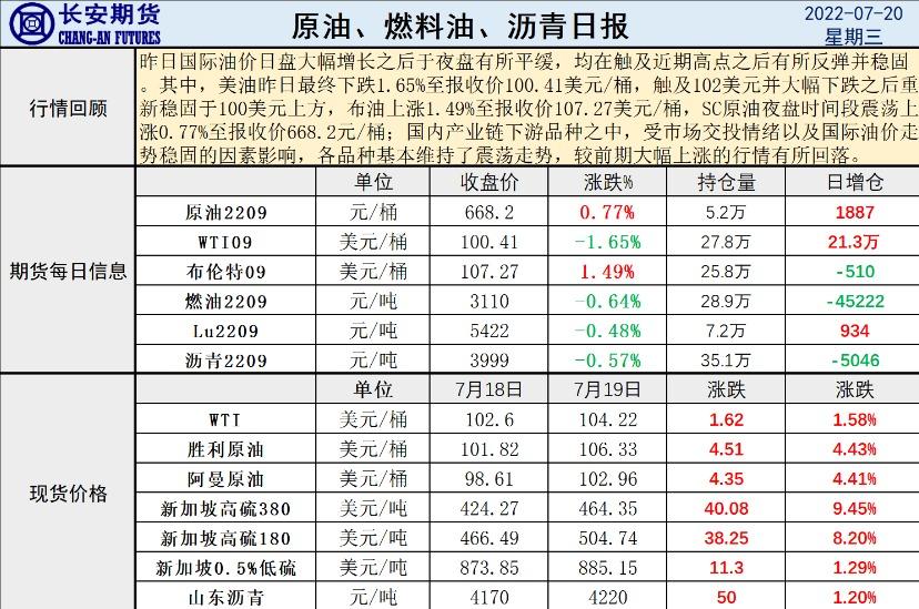长安期货原油早评：欧盟就制裁松口，油价剧烈震荡后或重新下行