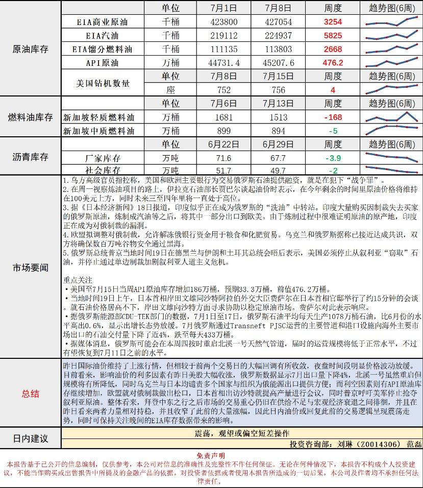 长安期货原油早评：欧盟就制裁松口，油价剧烈震荡后或重新下行