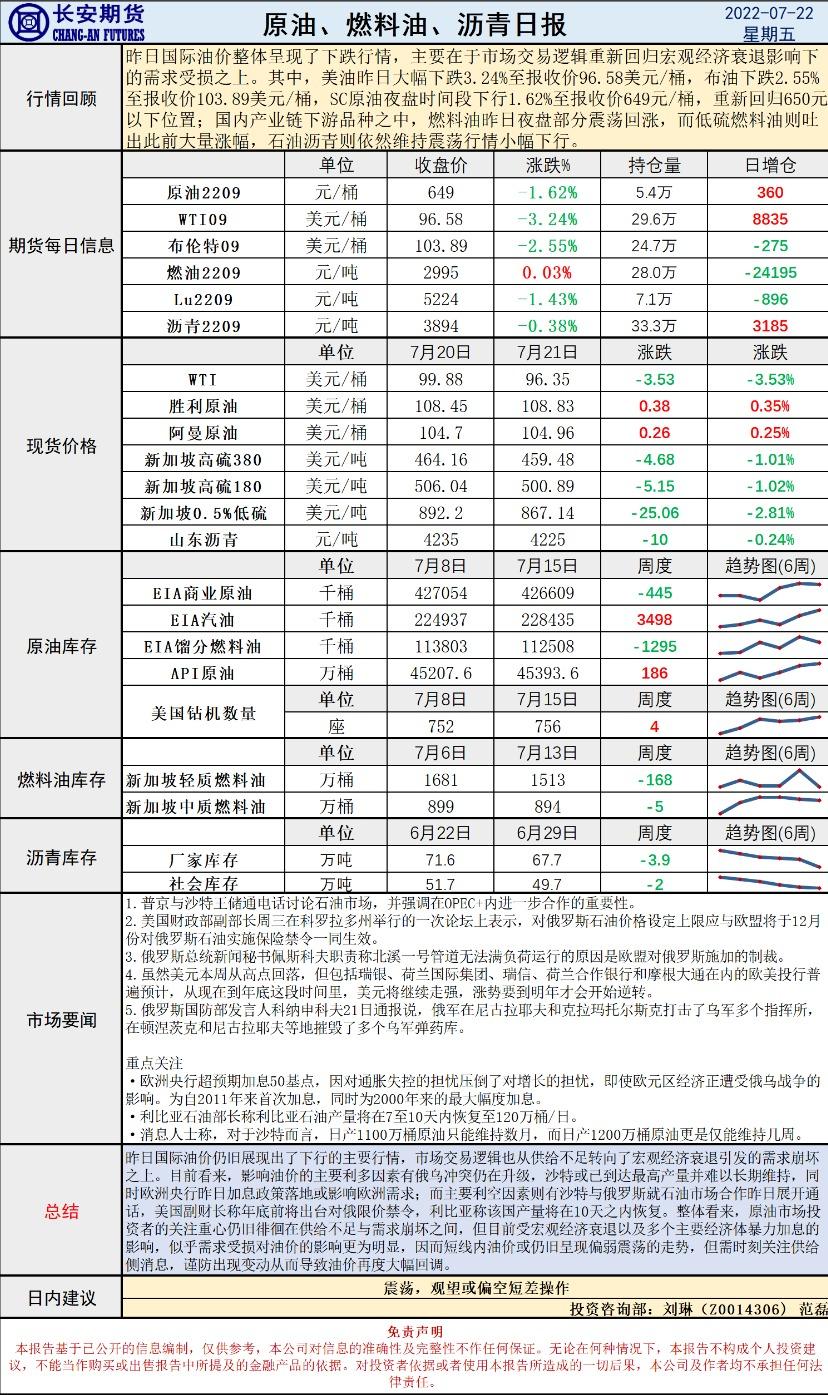 长安期货原油早评：欧洲告别负利率，油价上行仍需大事件驱动