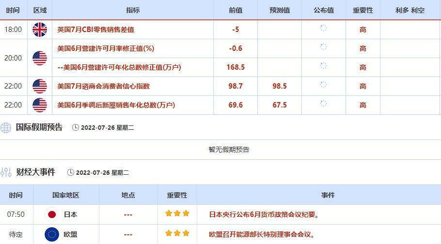 7月25日-7月29日当周重点数据和大事件前瞻
